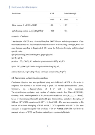 Continuous stirred tank reactor
9
Parameters WAS Flotation sludge
value n value n
Lipid content fli [gCOD/gCOD]a
~0.2 – >0.9 –
carbohydrate content fch [gCOD/gCOD]a
~0.55 – <0.1 –
n: number of analysis.
a
fractionation of COD was calculated based on COD/VS-ratio and nitrogen content of the
measured substrate and fraction specific theoretical ratios by maintaining a nitrogen, COD and
mass balance according to Poggio et al. [21] using the following formulae and theoretical
specific ratios.
fpr=gNsubstrategCODsubstrate⋅gCODprgpr⋅gprgNpr.
fpr+fli+fch=1.
proteins: 1.25 g COD/g VS and a nitrogen content of 0.137 g N/g VS.
lipids: 2.87 g COD/g VS and a nitrogen content of 0 g N/g VS.
carbohydrates: 1.18 g COD/g VS and a nitrogen content of 0 g N/g VS.
2.2. Reactor setup and experimental procedures
Continuous digestion tests were performed using an AnMBR and a CSTR in pilot scale. A
simplified flow scheme of the reactor setup is given. The AnMBR (EnviroChemie GmbH,
Germany), has a digester volume of 2.1 m³ and is fully automated.
The microfiltration membrane unit consists of rotating ceramic disc filters (KERAFOL,
Germany) with a nominal pore size of 0.2 μm mounted on a hollow shaft (Amembrane ≈ 3.36 m2
).
Speed of rotation ranged from 250 rpm to 350 rpm. The membrane unit allows decoupling of
SRT and HRT. CSTR operations with SRT = 10 d and SRT = 15 d were also conducted in this
reactor, but without decoupling of HRT and SRT. CSTR operations with SRT = 20 d were
conducted in a separate digester with a volume of 1.0 m³. AnMBR and CSTR were fed with
prepared mixtures of WAS and flotation sludge from a common buffer tank.
 