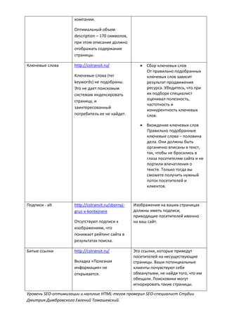 компании.
Оптимальный объем
description – 170 символов,
при этом описание должно
отображать содержание
страницы.
Ключевые слова http://cstransit.ru/
Ключевые слова (тег
keywords) не подобраны.
Это не дает поисковым
системам индексировать
страницу, и
заинтересованный
потребитель ее не найдет.
 Сбор ключевых слов
От правильно подобранных
ключевых слов зависит
результат продвижения
ресурса. Убедитесь, что при
их подборе специалист
оценивал полезность,
частотность и
конкурентность ключевых
слов.
 Вхождение ключевых слов
Правильно подобранные
ключевые слова – половина
дела. Они должны быть
органично вписаны в текст,
так, чтобы не бросались в
глаза посетителям сайта и не
портили впечатления о
тексте. Только тогда вы
сможете получить нужный
поток посетителей и
клиентов.
Подписи - alt http://cstransit.ru/sbornyj-
gruz-v-kontejnere
Отсутствуют подписи к
изображениям, что
понижает рейтинг сайта в
результатах поиска.
Изображения на ваших страницах
должны иметь подписи,
приводящие посетителей именно
на ваш сайт.
Битые ссылки http://cstransit.ru/
Вкладка «Полезная
информация» не
открывается.
Это ссылки, которые приведут
посетителей на несуществующие
страницы. Ваши потенциальные
клиенты почувствуют себя
обманутыми, не найдя того, что им
обещали. Поисковики могут
игнорировать такие страницы.
Уровень SEO-оптимизации и наличие HTML-тегов проверил SEO-специалист Студии
Дмитрия Димбровского Евгений Томашевский.
 