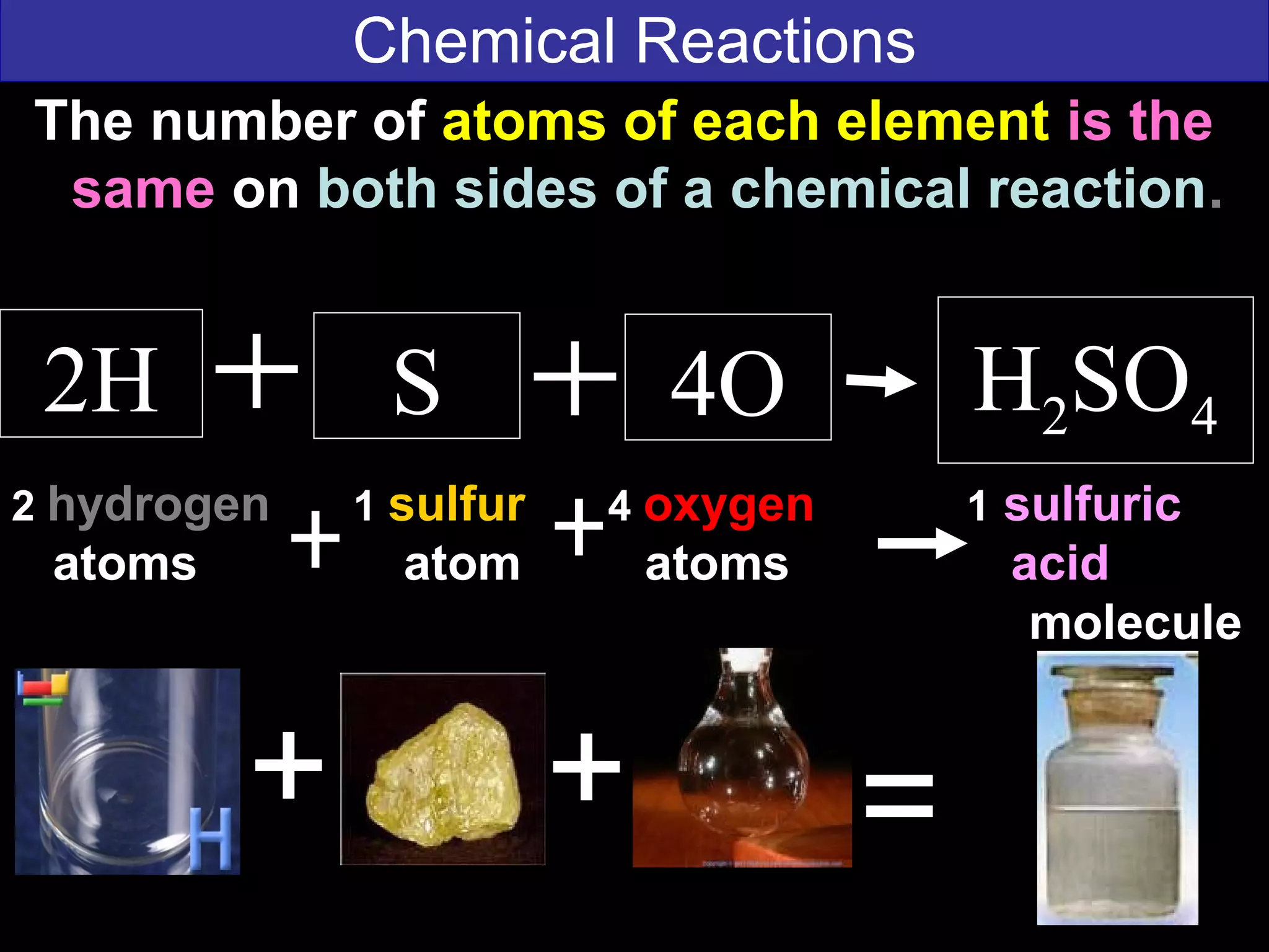 Chemical Reactions
2H S H2SO4
2 hydrogen 1 sulfur 4 oxygen 1 sulfuric
atoms atom atoms acid
molecule
The number of atoms of each element is the
same on both sides of a chemical reaction.
4O
=+ +
 
