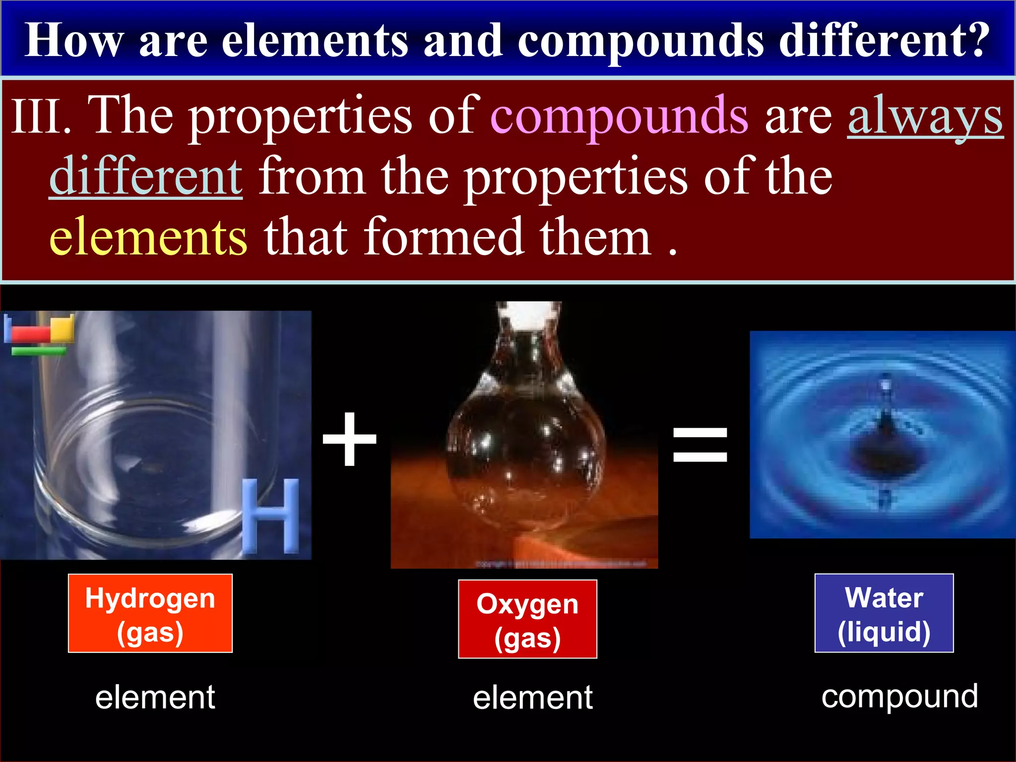 How are elements and compounds different?
III. The properties of compounds are always
different from the properties of the
elements that formed them .
Hydrogen
(gas)
Oxygen
(gas)
=
Water
(liquid)
element element compound
+
 