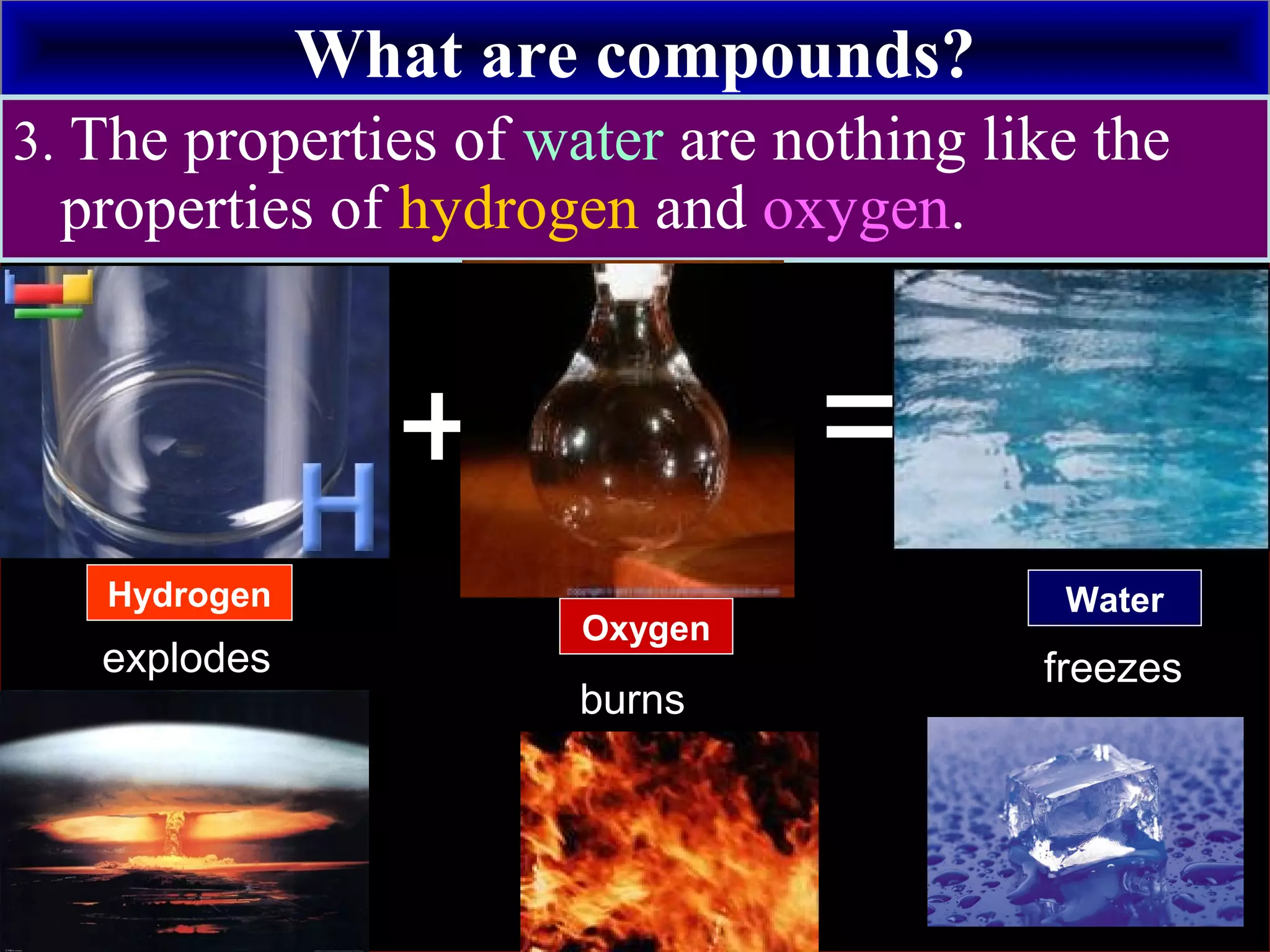 What are compounds?
3. The properties of water are nothing like the
properties of hydrogen and oxygen.
Hydrogen
+
Oxygen
=
Water
explodes
burns
freezes
 