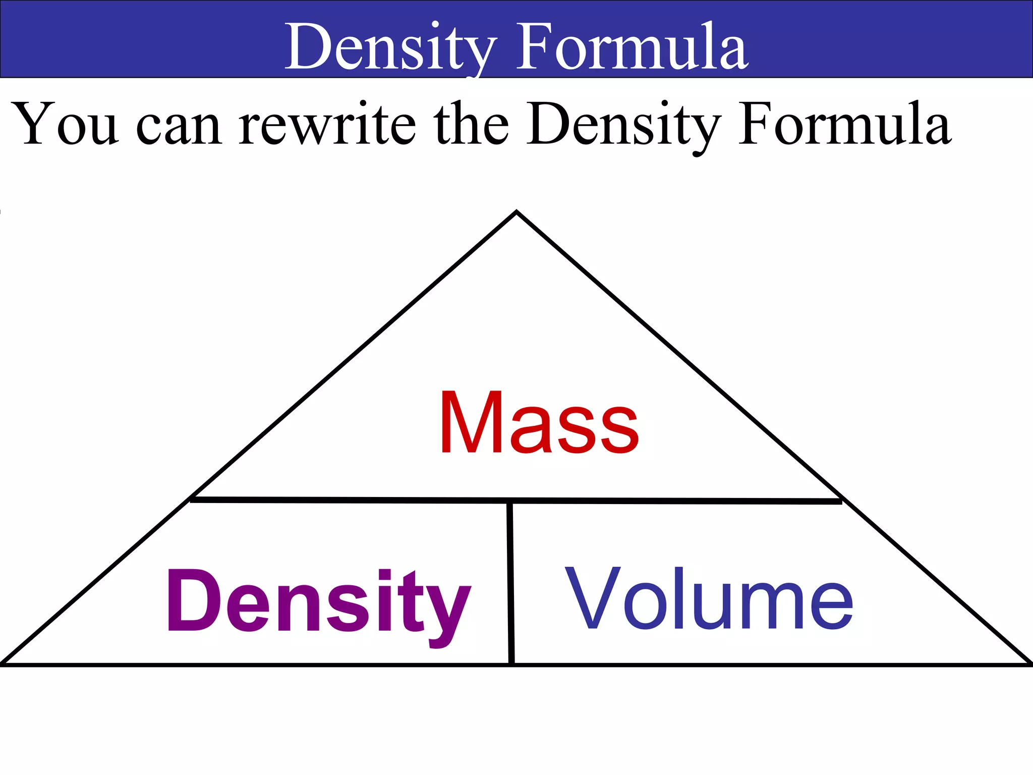 Mass
Density Formula
You can rewrite the Density Formula
Density Volume
 