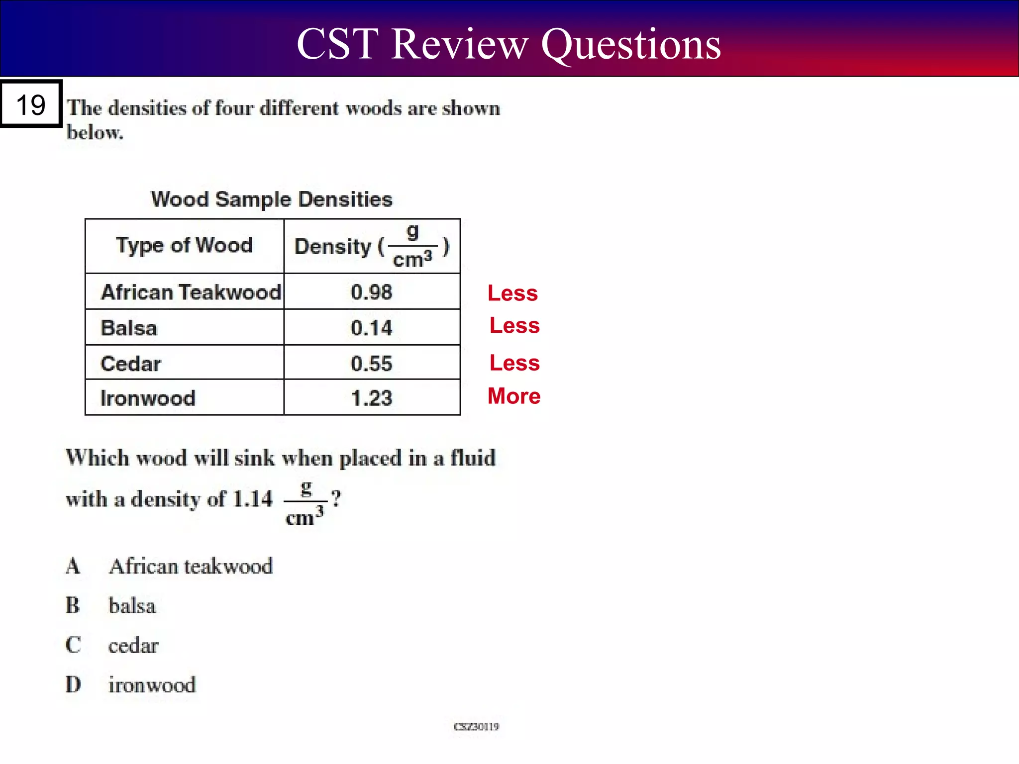 CST Review Questions
Less
Less
Less
More
19
 