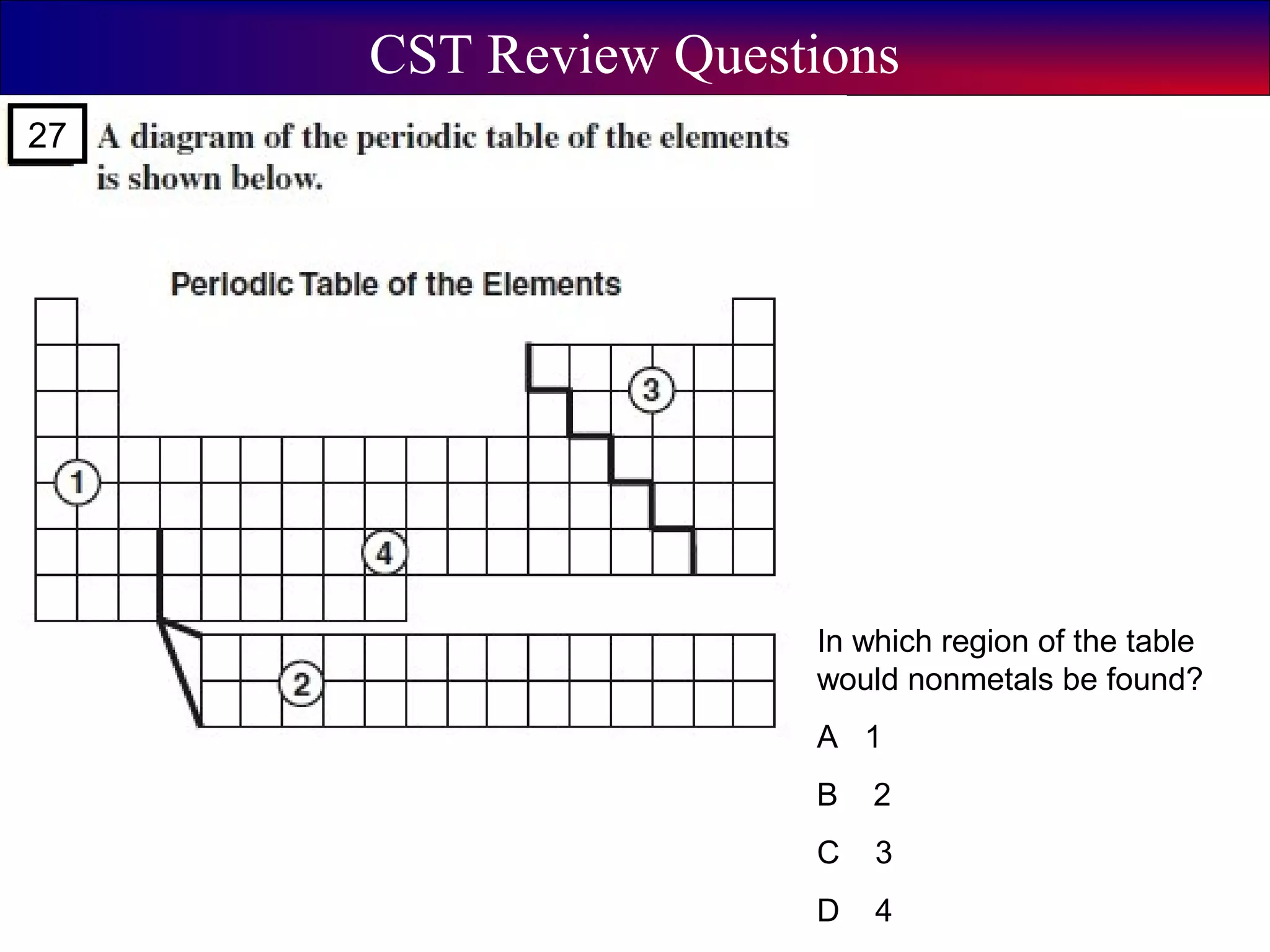 CST Review Questions
In which region of the table
would nonmetals be found?
A 1
B 2
C 3
D 4
27
 
