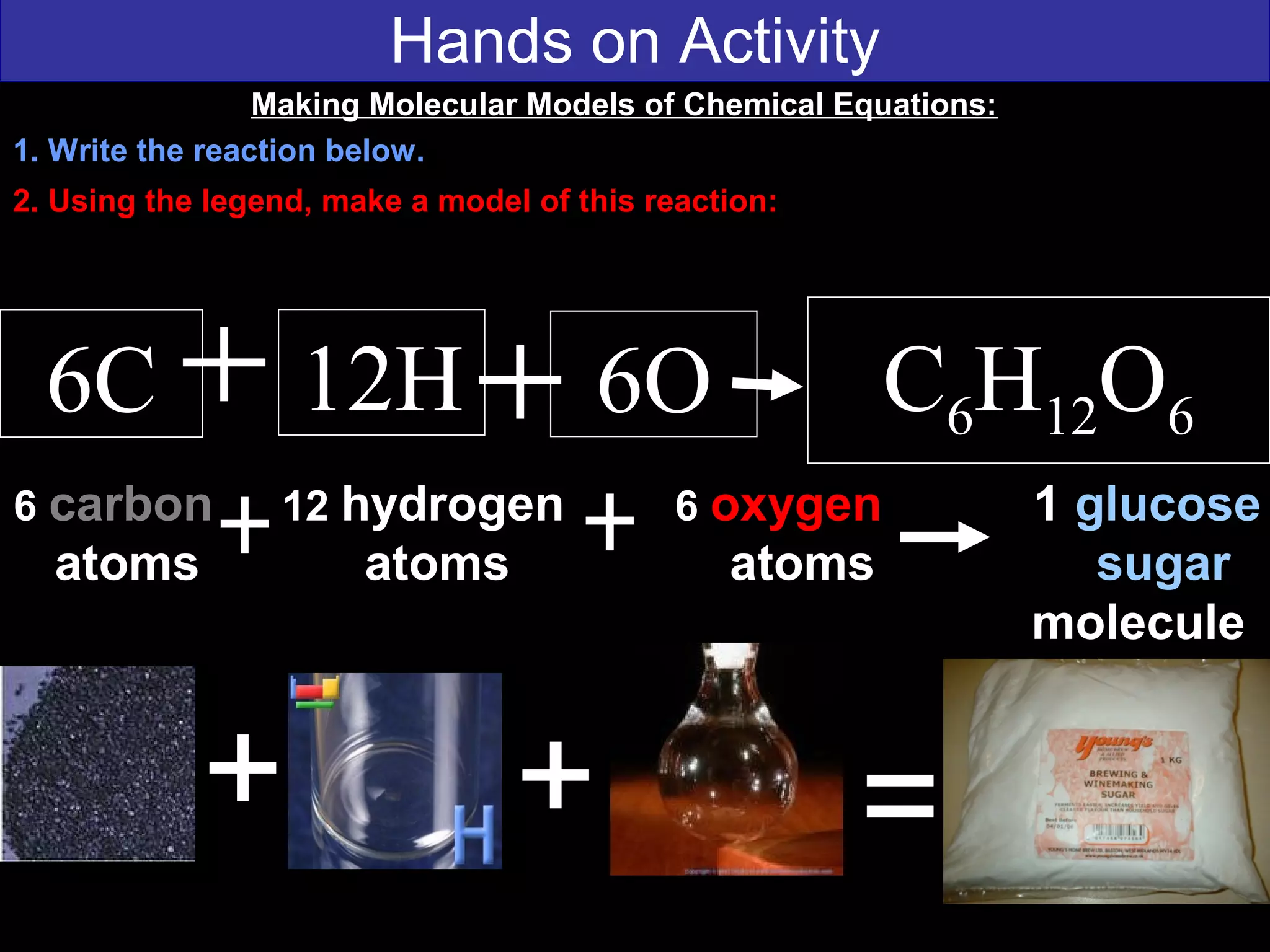 Hands on Activity
6C 12H C6H12O6
6 carbon 12 hydrogen 6 oxygen 1 glucose
atoms atoms atoms sugar
molecule
=+
Making Molecular Models of Chemical Equations:
1. Write the reaction below.
2. Using the legend, make a model of this reaction:
6O
+
 