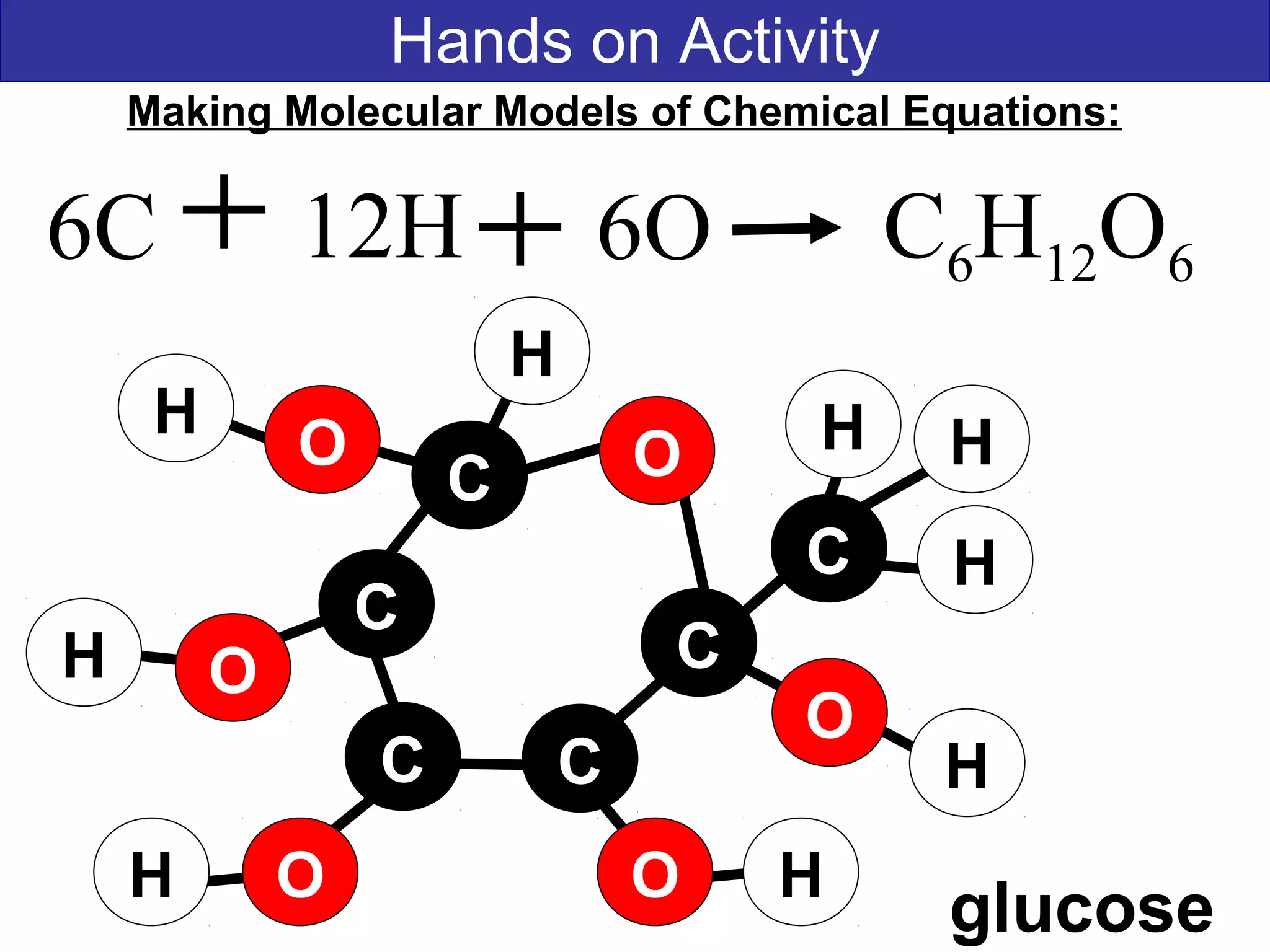 glucose
Hands on Activity
6C 12H C6H12O6
Making Molecular Models of Chemical Equations:
6O
O
O
O
O
H
O
O
C
C
C C
C
C
H
H
H
H H
H
H
H
 