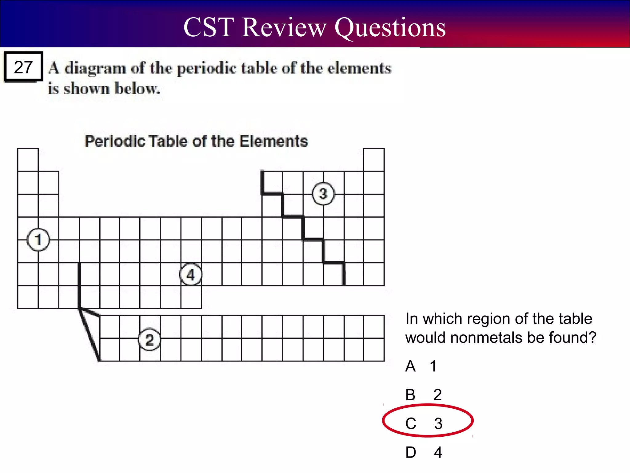 CST Review Questions
In which region of the table
would nonmetals be found?
A 1
B 2
C 3
D 4
27
 