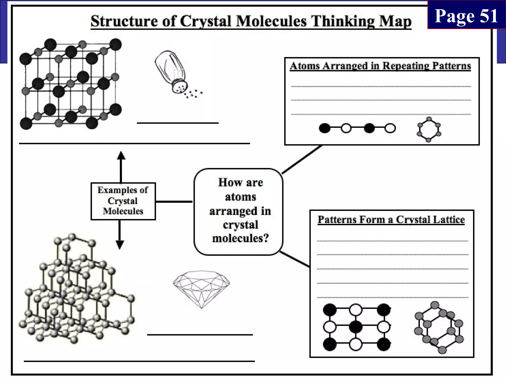 Copyright Richards 2009
Class Work
Page 51
 