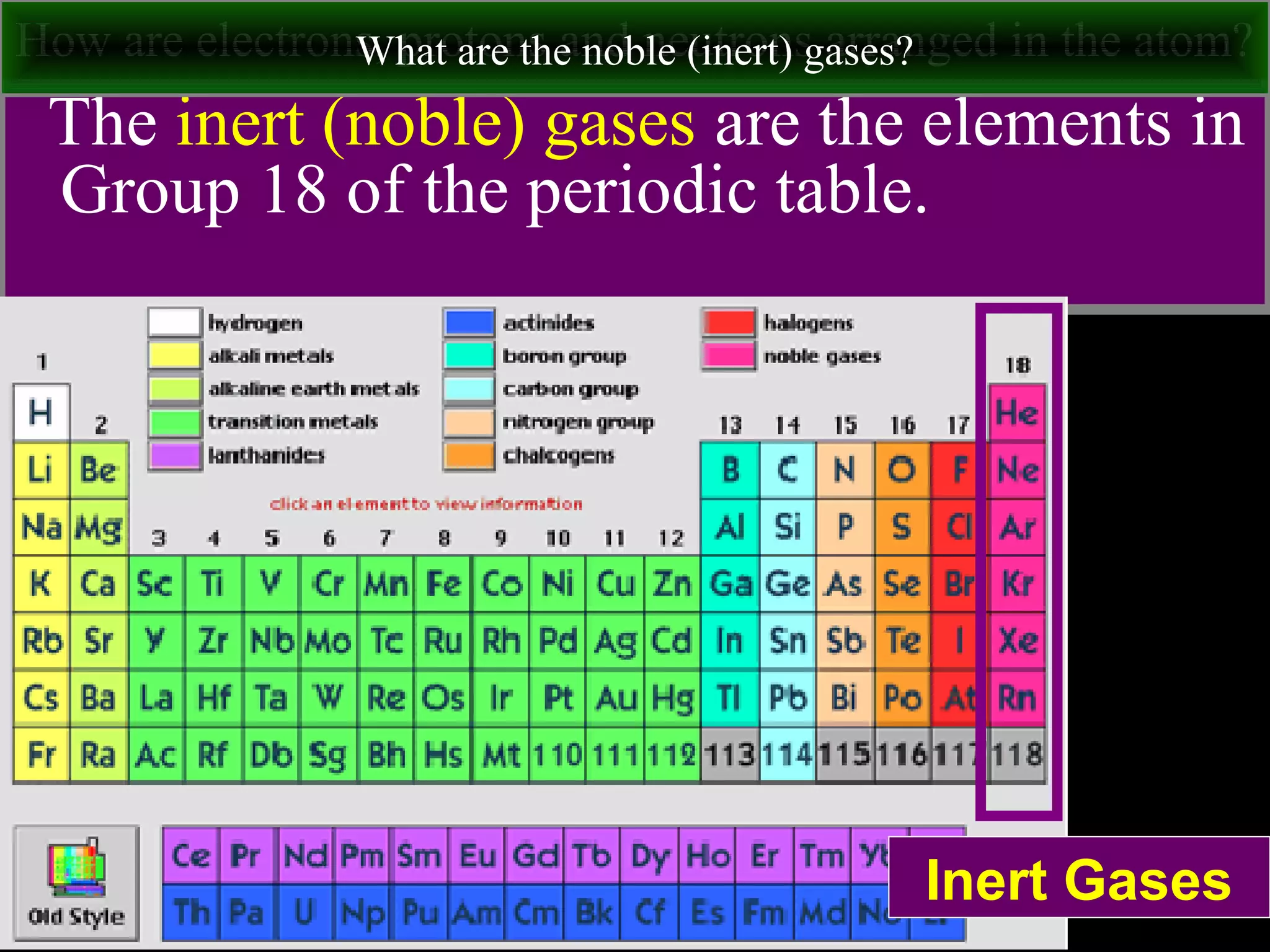 How are electrons, protons and neutrons arranged in the atom?
The inert (noble) gases are the elements in
Group 18 of the periodic table.
What are the noble (inert) gases?
Silicon
Inert Gases
 