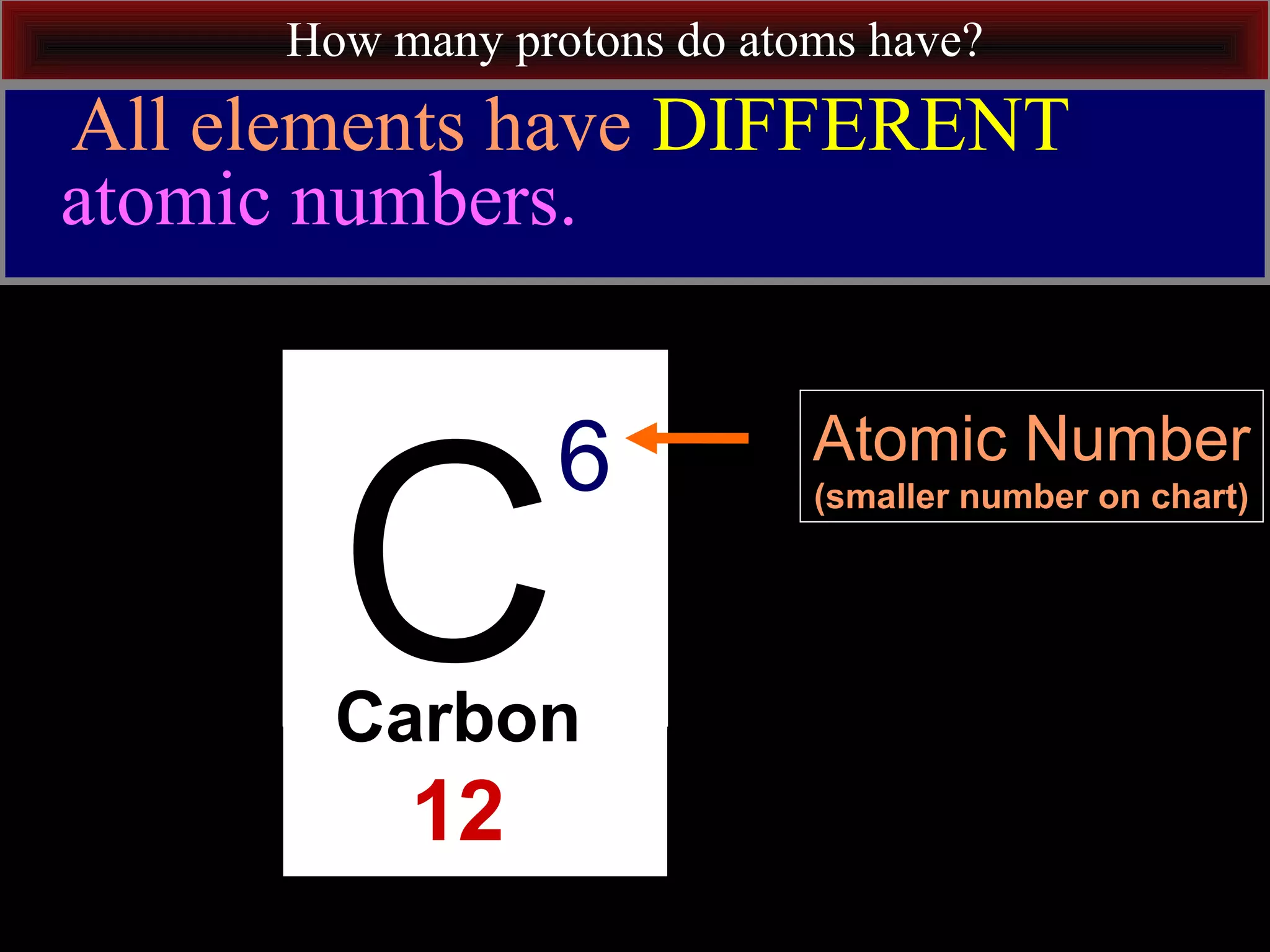 How many protons do atoms have?
All elements have DIFFERENT
atomic numbers.
C
6
Carbon
12
Atomic Number
(smaller number on chart)
 