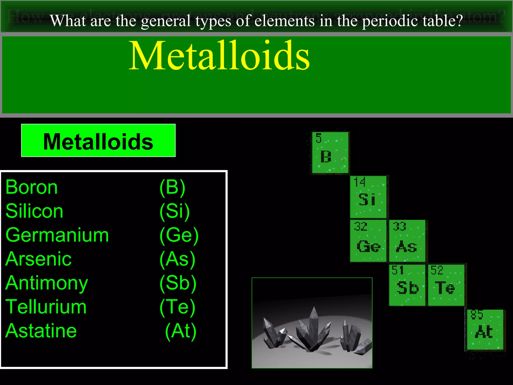 How are electrons, protons and neutrons arranged in the atom?What are the general types of elements in the periodic table?
Boron (B)
Silicon (Si)
Germanium (Ge)
Arsenic (As)
Antimony (Sb)
Tellurium (Te)
Astatine (At)
Metalloids
Metalloids
 