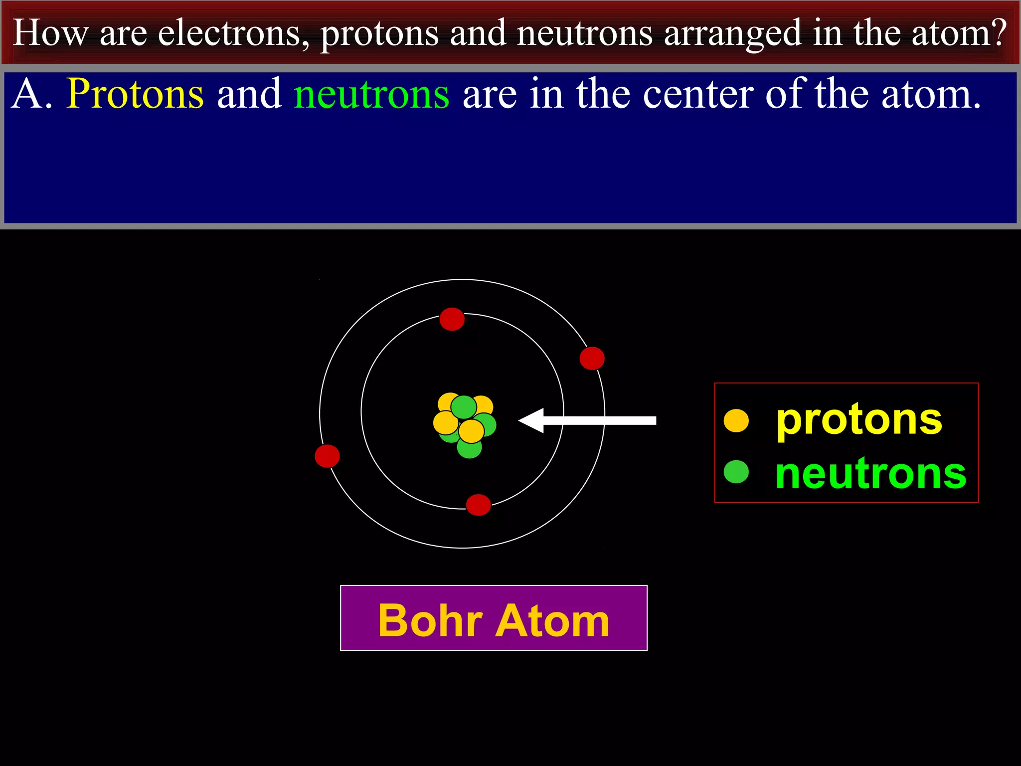How are electrons, protons and neutrons arranged in the atom?
A. Protons and neutrons are in the center of the atom.
Bohr Atom
protons
neutrons
 