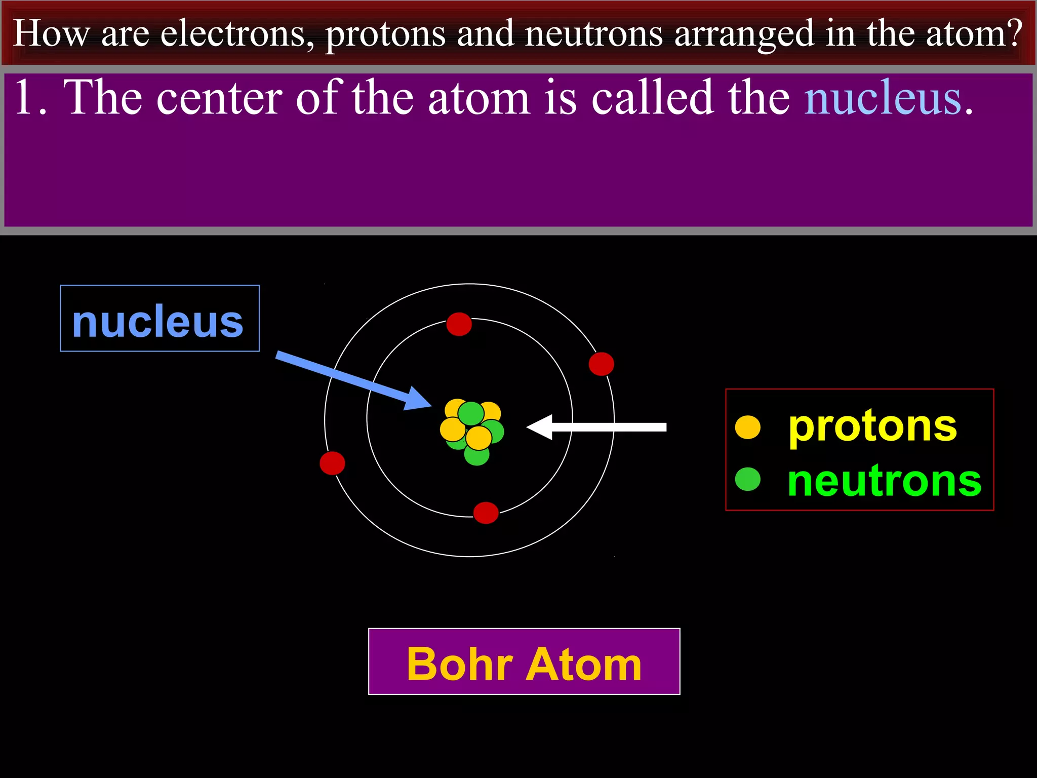 How are electrons, protons and neutrons arranged in the atom?
Bohr Atom
protons
neutrons
nucleus
1. The center of the atom is called the nucleus.
 