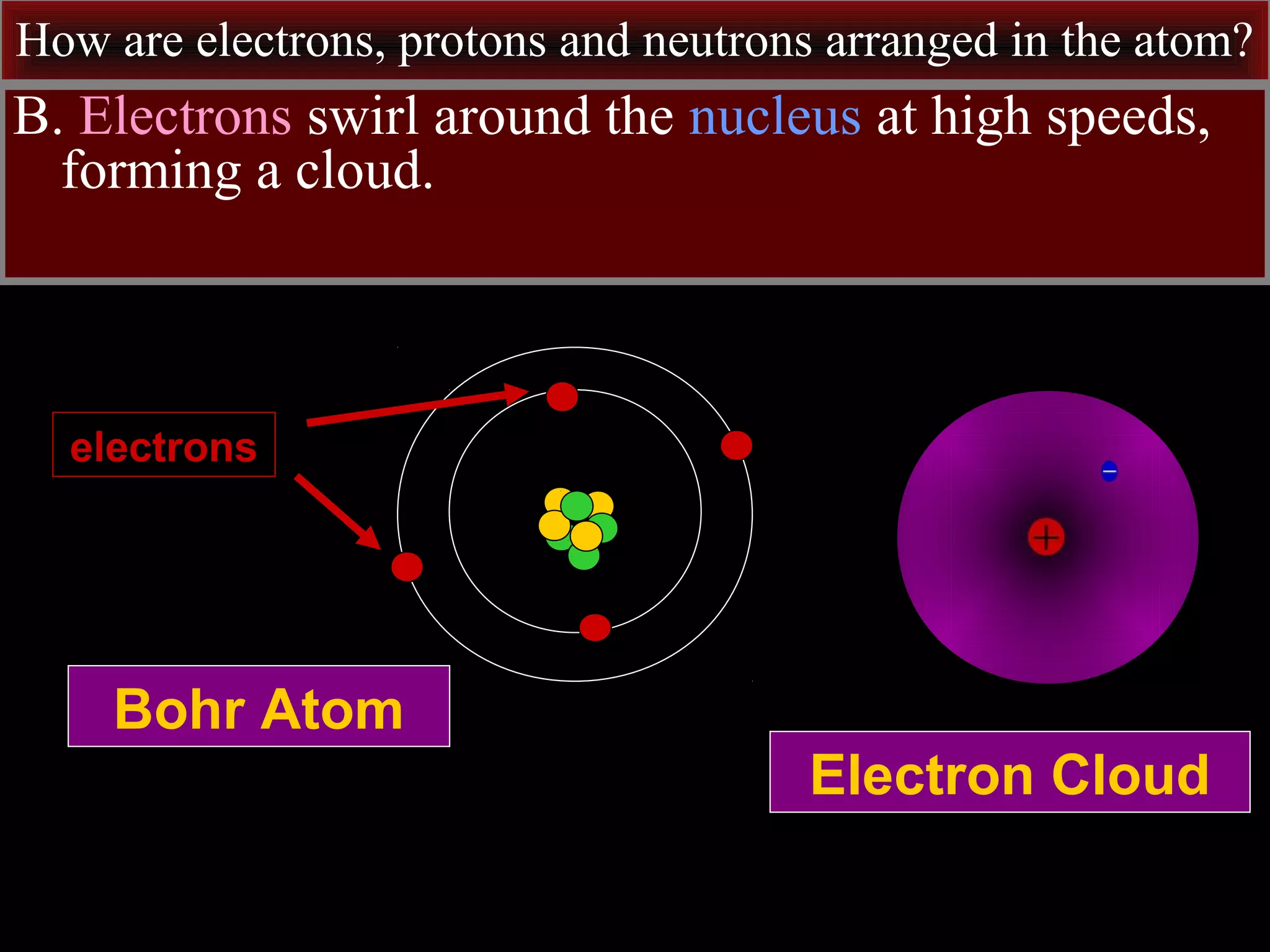 How are electrons, protons and neutrons arranged in the atom?
B. Electrons swirl around the nucleus at high speeds,
forming a cloud.
Bohr Atom
electrons
Electron Cloud
 