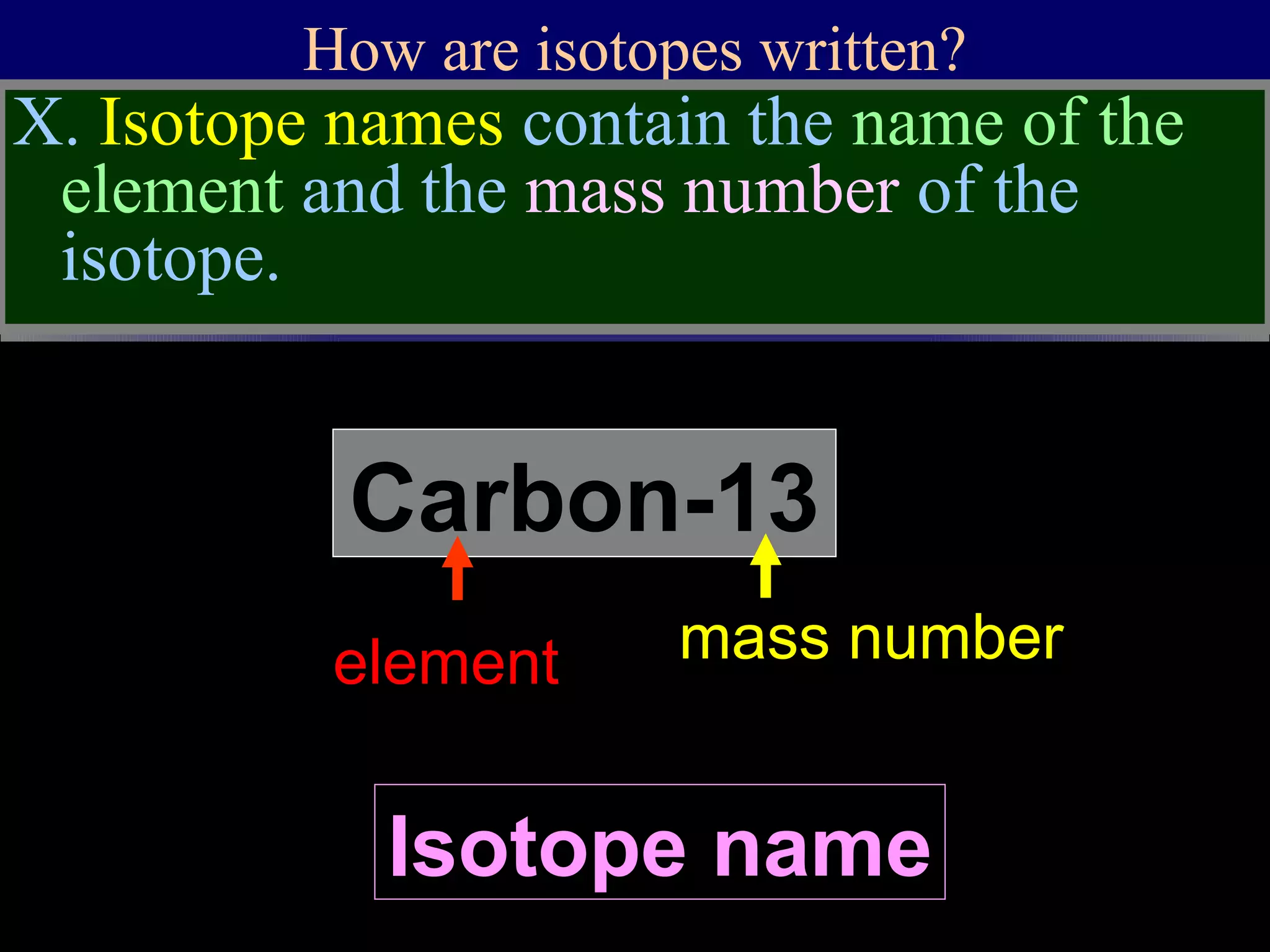 How are isotopes written?
Carbon-13
X. Isotope names contain the name of the
element and the mass number of the
isotope.
Isotope name
element mass number
 