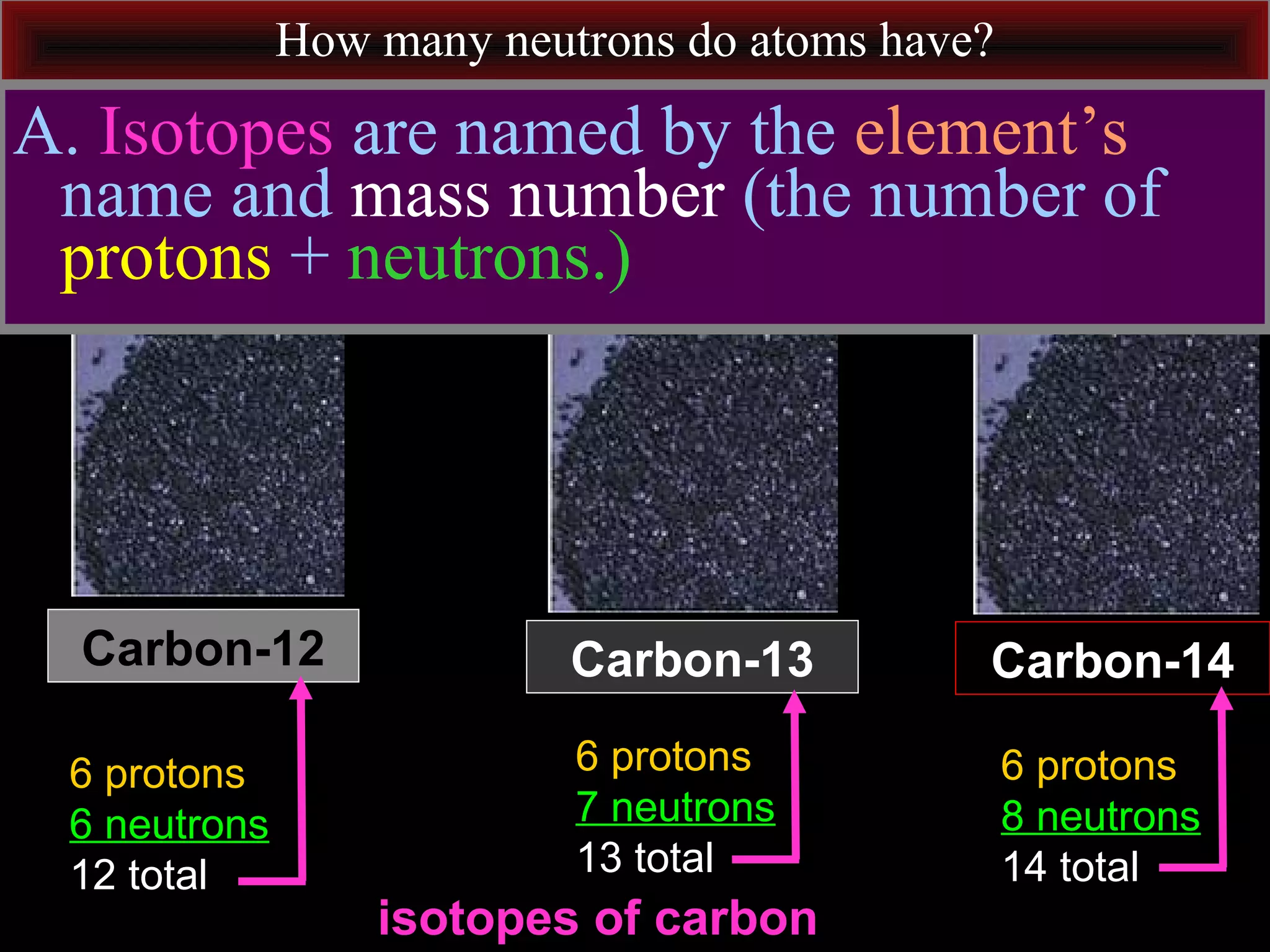 How many neutrons do atoms have?
Carbon-14
6 protons
8 neutrons
14 total
Carbon-13
6 protons
7 neutrons
13 total
Carbon-12
6 protons
6 neutrons
12 total
A. Isotopes are named by the element’s
name and mass number (the number of
protons + neutrons.)
isotopes of carbon
 