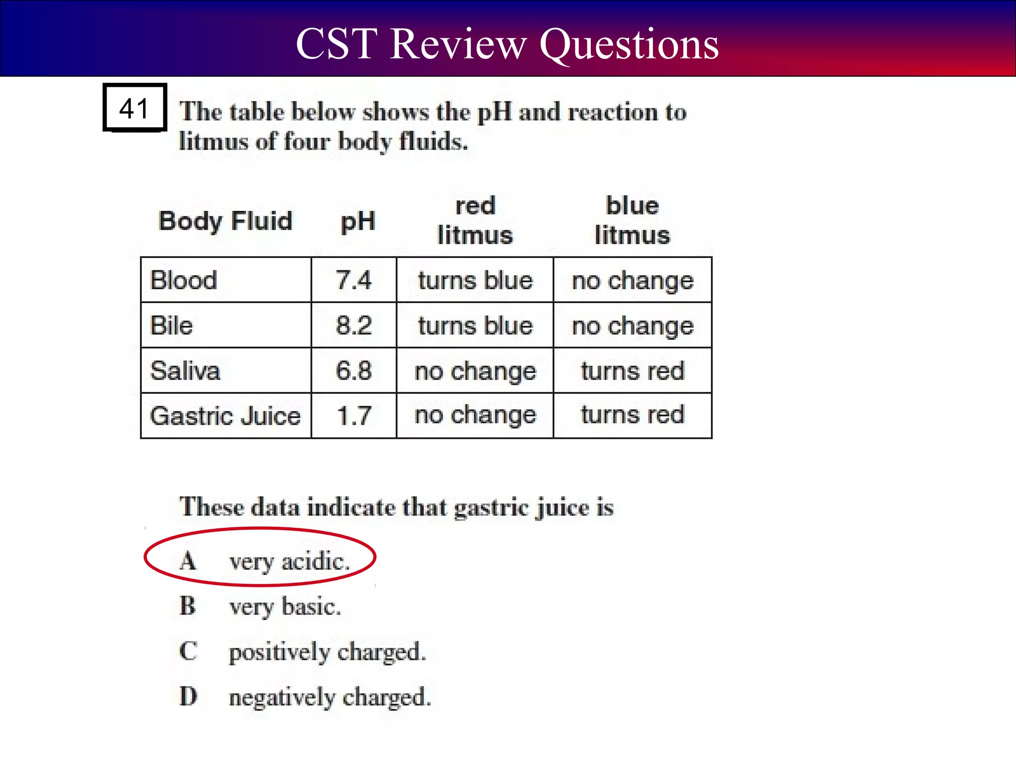 CST Review Questions
41
 