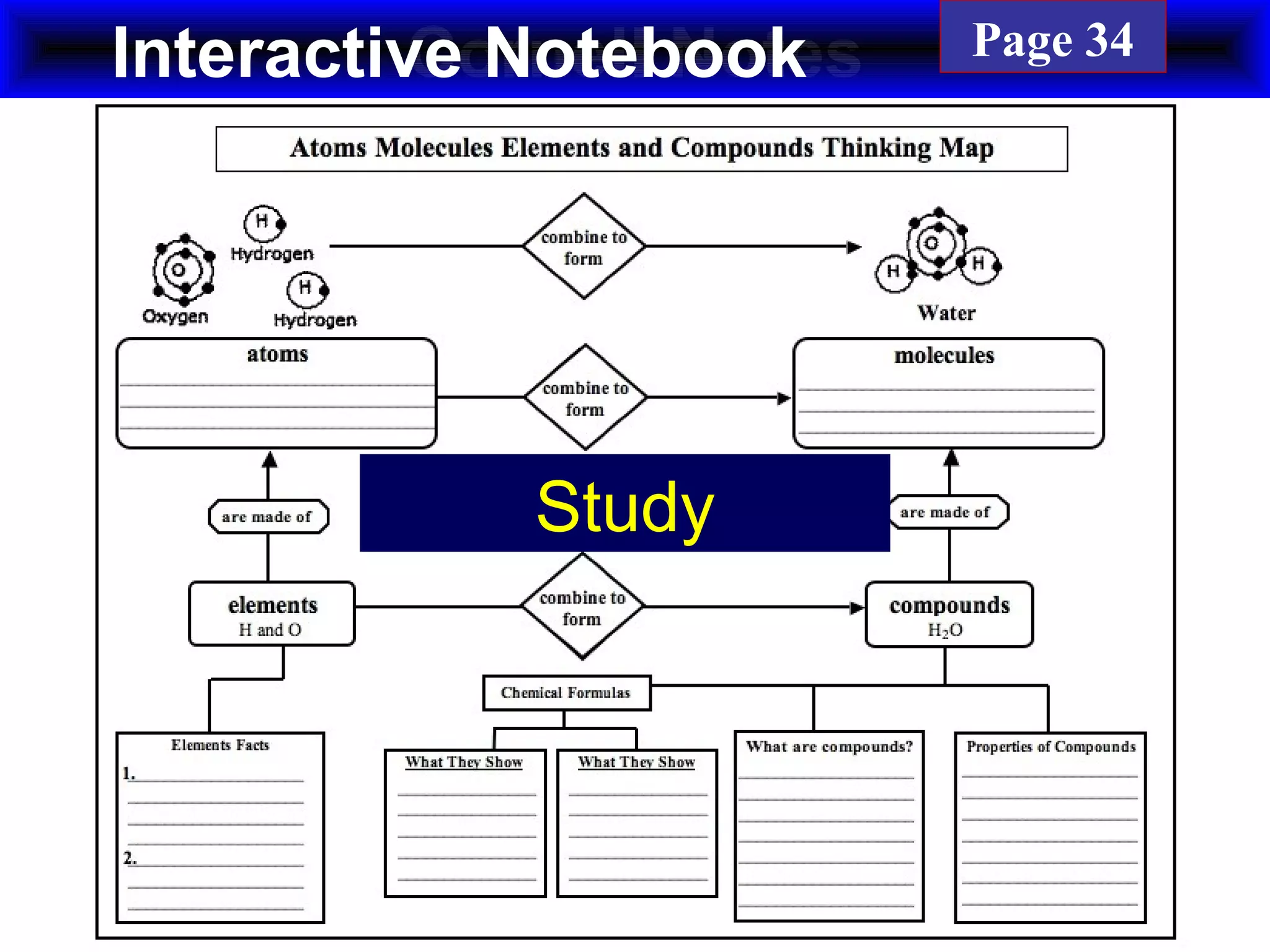 Cornell NotesInteractive Notebook Page 34
Study
 