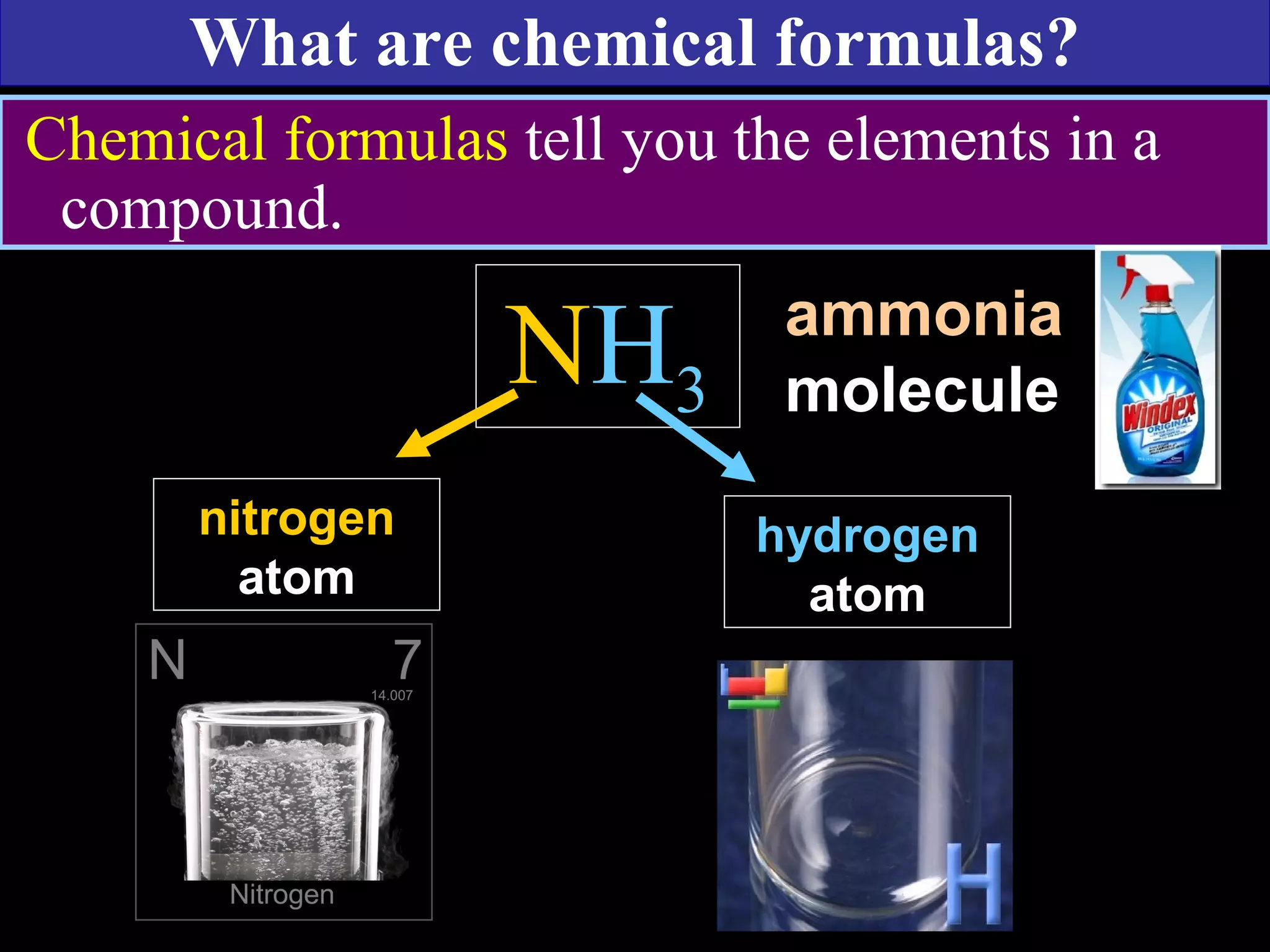 What are chemical formulas?
nitrogen
atom
Chemical formulas tell you the elements in a
compound.
ammonia
molecule
hydrogen
atom
NH3
 