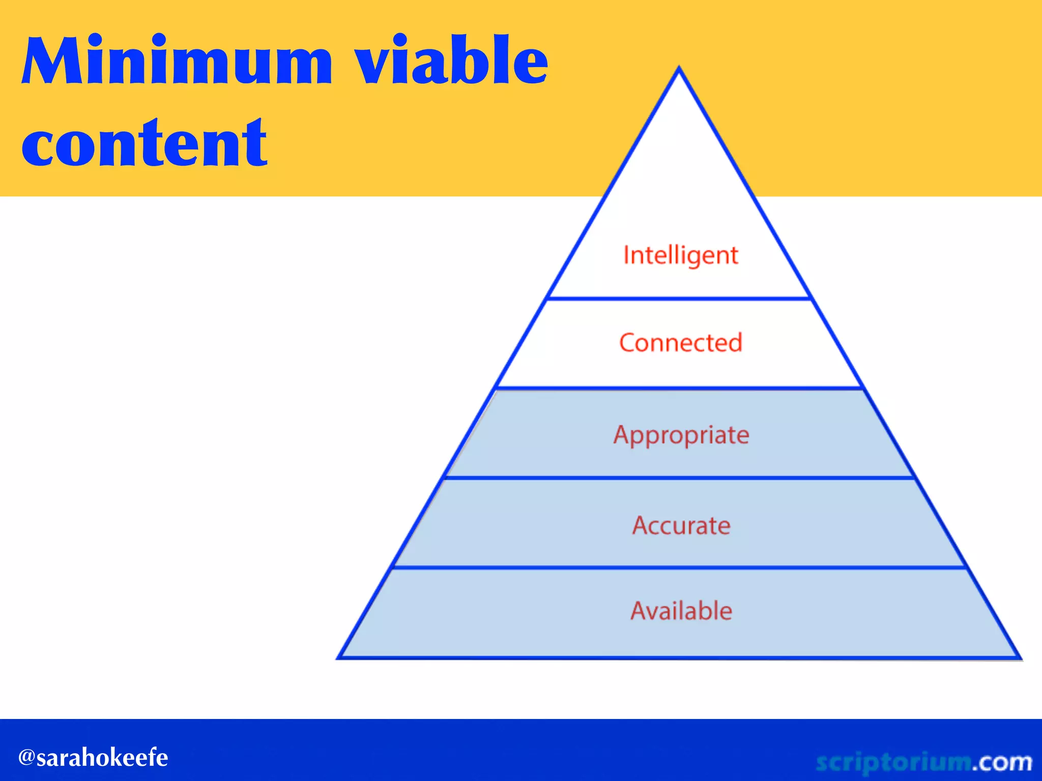 Minimum	
 viable	
 
content
@sarahokeefe
 