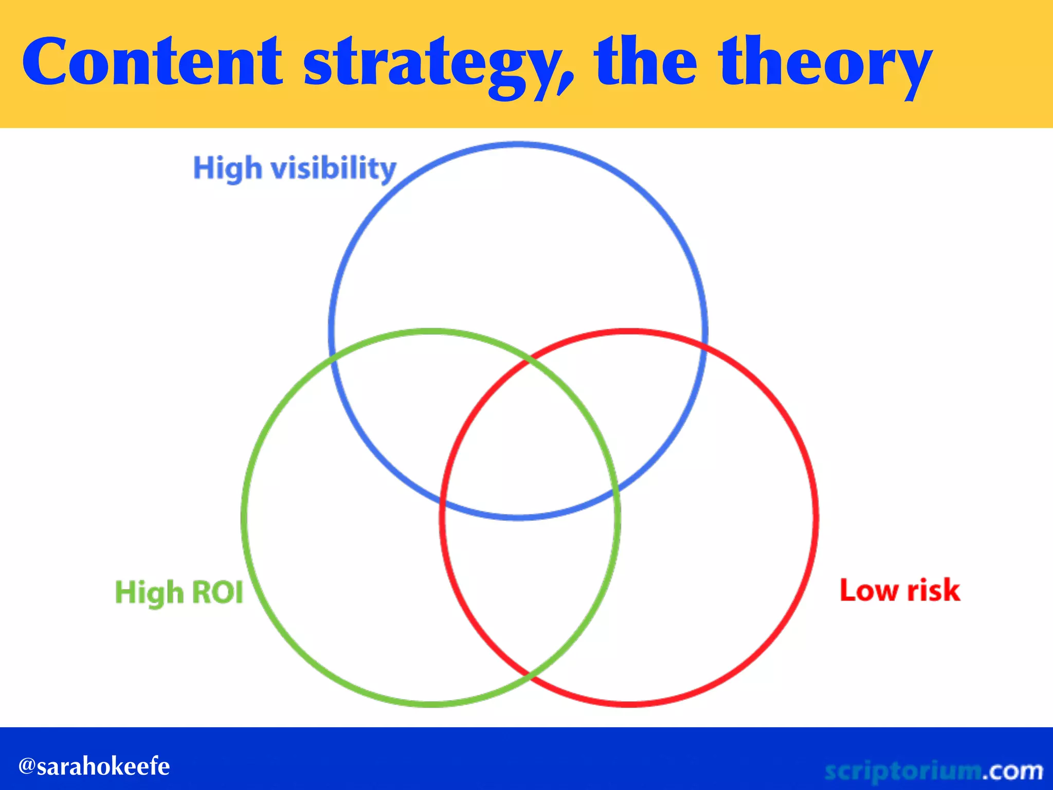Content	
 strategy,	
 the	
 theory
@sarahokeefe
 