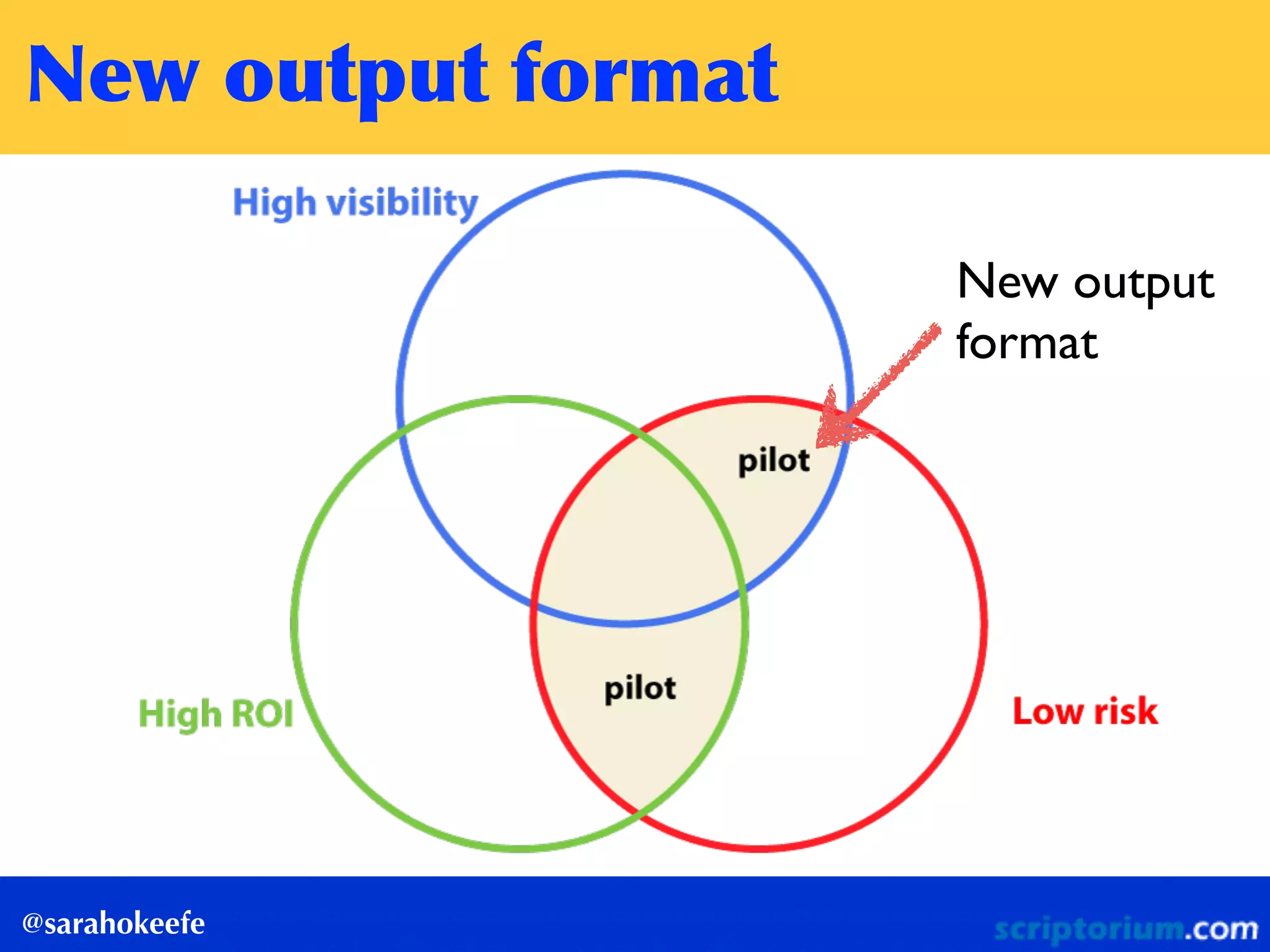 New	
 output	
 format
@sarahokeefe
New output  
format
 