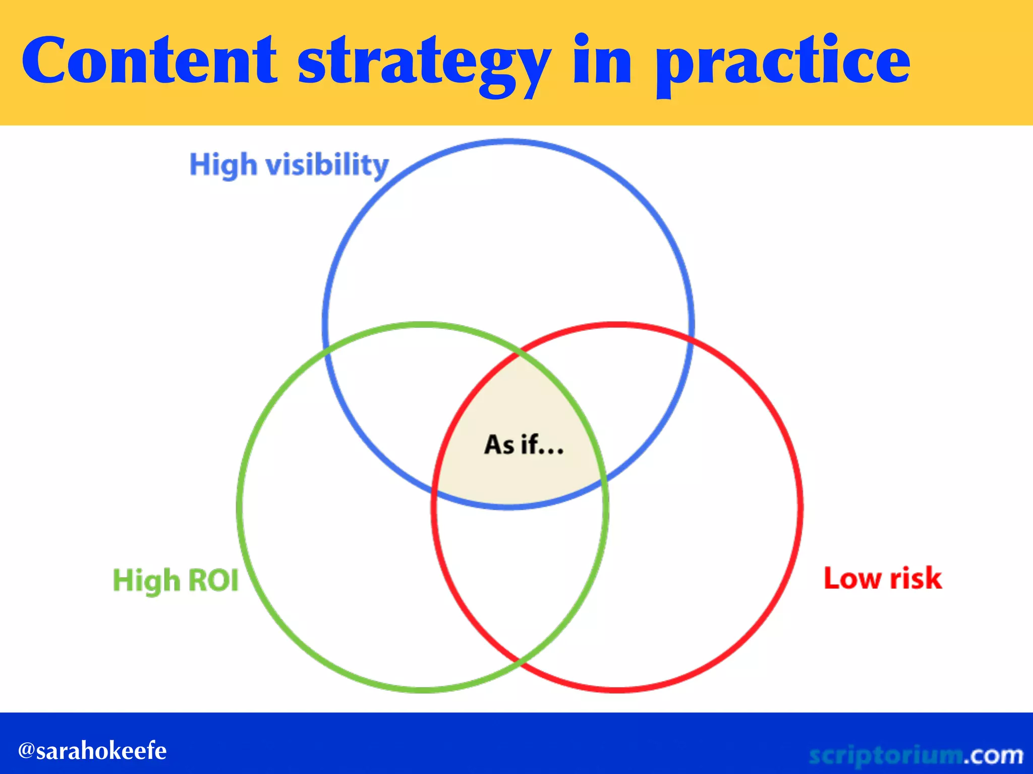 Content	
 strategy	
 in	
 practice
@sarahokeefe
 