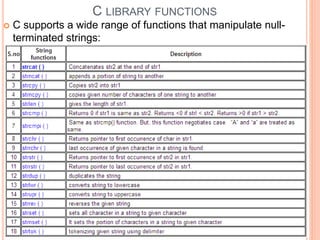 C LIBRARY FUNCTIONS
 C supports a wide range of functions that manipulate null-
terminated strings:
 