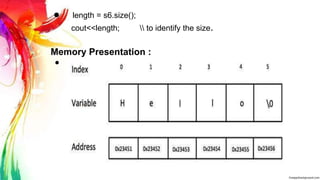 ● length = s6.size();
cout<<length;  to identify the size.
Memory Presentation :
●
 