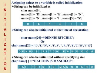strings in c language and its importance | PPT