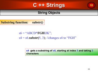 C++ Strings.ppt