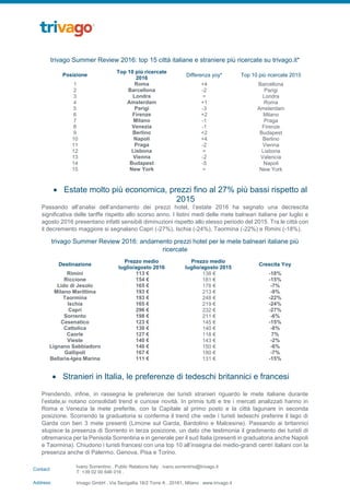 Ivano Sorrentino . Public Relations Italy . ivano.sorrentino@trivago.it
T: +39 02 00 646 016 .
trivago GmbH . Via Senigallia 18/2 Torre A . 20161, Milano . www.trivago.it
Contact:
Address:
trivago Summer Review 2016: top 15 città italiane e straniere più ricercate su trivago.it*
Posizione
Top 10 più ricercate
2016
Differenza yoy* Top 10 più ricercate 2015
1 Roma +4 Barcellona
2 Barcellona -2 Parigi
3 Londra = Londra
4 Amsterdam +1 Roma
5 Parigi -3 Amsterdam
6 Firenze +2 Milano
7 Milano -1 Praga
8 Venezia -1 Firenze
9 Berlino +2 Budapest
10 Napoli +4 Berlino
11 Praga -2 Vienna
12 Lisbona = Lisbona
13 Vienna -2 Valencia
14 Budapest -5 Napoli
15 New York = New York
 Estate molto più economica, prezzi fino al 27% più bassi rispetto al
2015
Passando all’analisi dell’andamento dei prezzi hotel, l’estate 2016 ha segnato una decrescita
significativa delle tariffe rispetto allo scorso anno. I listini medi delle mete balneari italiane per luglio e
agosto 2016 presentano infatti sensibili diminuzioni rispetto allo stesso periodo del 2015. Tra le città con
il decremento maggiore si segnalano Capri (-27%), Ischia (-24%), Taormina (-22%) e Rimini (-18%).
trivago Summer Review 2016: andamento prezzi hotel per le mete balneari italiane più
ricercate
Destinazione
Prezzo medio
luglio/agosto 2016
Prezzo medio
luglio/agosto 2015
Crescita Yoy
Rimini 113 € 138 € -18%
Riccione 154 € 181 € -15%
Lido di Jesolo 165 € 178 € -7%
Milano Marittima 193 € 213 € -9%
Taormina 193 € 248 € -22%
Ischia 165 € 219 € -24%
Capri 296 € 232 € -27%
Sorrento 198 € 211 € -6%
Cesenatico 123 € 145 € -15%
Cattolica 130 € 140 € -8%
Caorle 127 € 118 € 7%
Vieste 140 € 143 € -2%
Lignano Sabbiadoro 140 € 150 € -6%
Gallipoli 167 € 180 € -7%
Bellaria-Igea Marina 111 € 131 € -15%
 Stranieri in Italia, le preferenze di tedeschi britannici e francesi
Prendendo, infine, in rassegna le preferenze dei turisti stranieri riguardo le mete italiane durante
l’estate,si notano consolidati trend e curiose novità. In primis tutti e tre i mercati analizzati hanno in
Roma e Venezia la mete preferite, con la Capitale al primo posto e la città lagunare in seconda
posizione. Scorrendo la graduatoria si conferma il trend che vede i turisti tedeschi preferire il lago di
Garda con ben 3 mete presenti (Limone sul Garda, Bardolino e Malcesine). Passando ai britannici
stupisce la presenza di Sorrento in terza posizione, un dato che testimonia il gradimento dei turisti di
oltremanica per la Penisola Sorrentina e in generale per il sud Italia (presenti in graduatoria anche Napoli
e Taormina). Chiudono i turisti francesi con una top 10 all’insegna dei medio-grandi centri italiani con la
presenza anche di Palermo, Genova, Pisa e Torino.
 