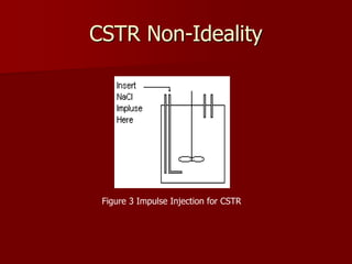CSTR Non-Ideality
Figure 3 Impulse Injection for CSTR
 