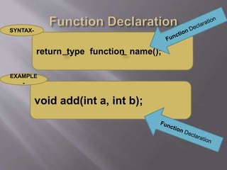return type function name();
void add(int a, int b);
SYNTAX-
EXAMPLE
-
 