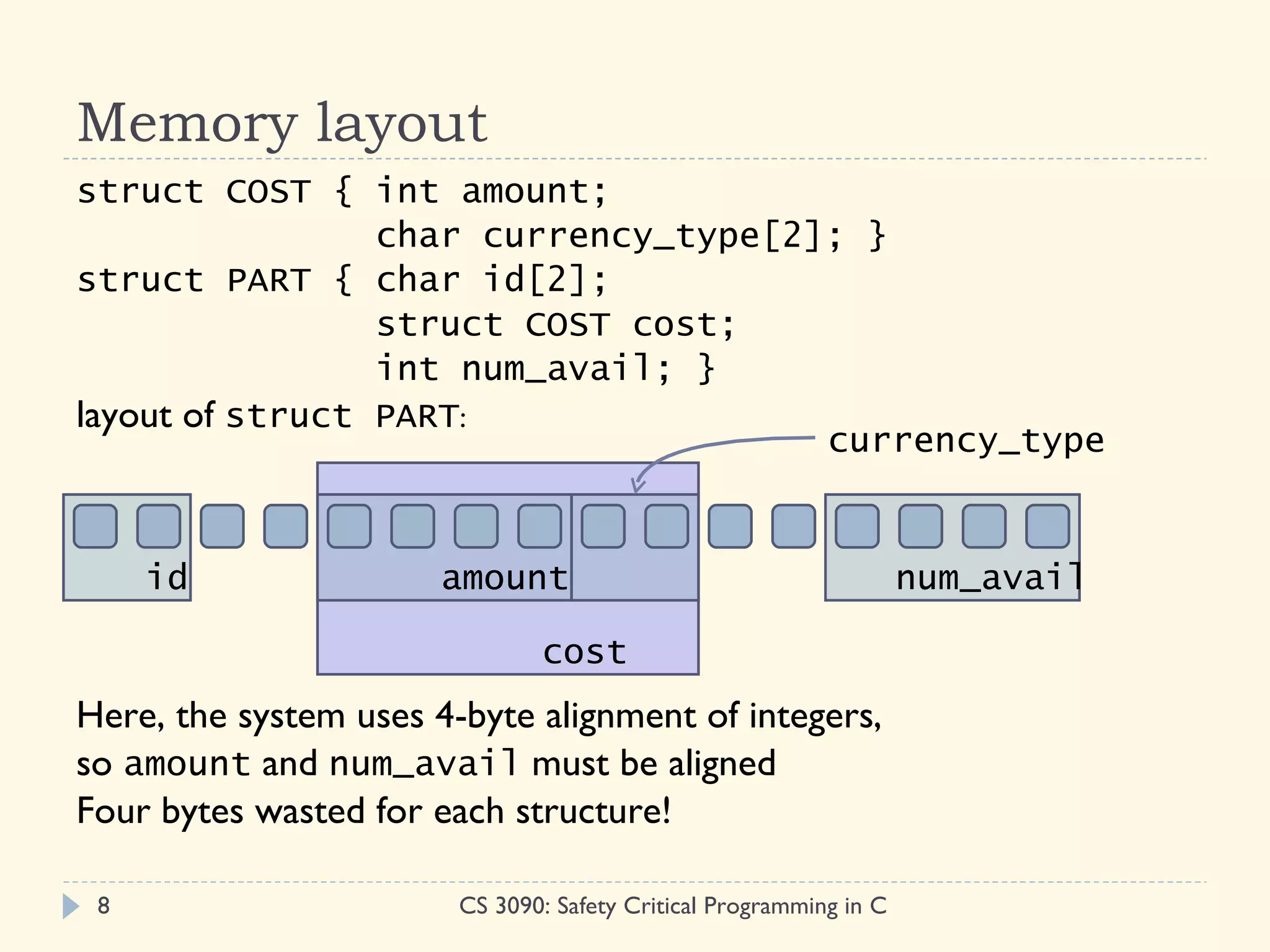 Memory layout
struct COST { int amount;
                 char currency_type[2]; }
struct PART { char id[2];
                 struct COST cost;
                 int num_avail; }
layout of struct PART:
                                      currency_type


     id                amount                                       num_avail

                               cost
Here, the system uses 4-byte alignment of integers,
so amount and num_avail must be aligned
Four bytes wasted for each structure!

 8                      CS 3090: Safety Critical Programming in C
 