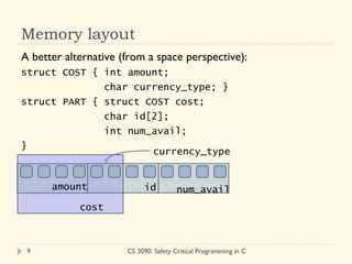 C Structures And Unions | PPT