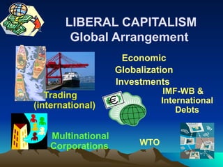 LIBERAL CAPITALISM
Global Arrangement
Economic
Globalization
Investments
Multinational
Corporations
Trading
(international)
IMF-WB &
International
Debts
WTO
 
