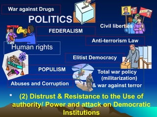 POLITICS
Human rights
Civil liberties
Total war policy
(militarization)
& war against terror
Abuses and Corruption
Elitist Democracy
 (2) Distrust & Resistance to the Use of
authority/ Power and attack on Democratic
Institutions
FEDERALISM
Anti-terrorism Law
POPULISM
War against Drugs
 