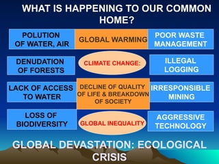 GLOBAL DEVASTATION: ECOLOGICAL
CRISIS
GLOBAL WARMING
POLUTION
OF WATER, AIR
DENUDATION
OF FORESTS
LACK OF ACCESS
TO WATER
POOR WASTE
MANAGEMENT
LOSS OF
BIODIVERSITY
IRRESPONSIBLE
MINING
ILLEGAL
LOGGING
AGGRESSIVE
TECHNOLOGY
CLIMATE CHANGE:
WHAT IS HAPPENING TO OUR COMMON
HOME?
DECLINE OF QUALITY
OF LIFE & BREAKDOWN
OF SOCIETY
GLOBAL INEQUALITY
 