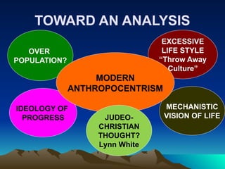 TOWARD AN ANALYSIS
OVER
POPULATION?
EXCESSIVE
LIFE STYLE
“Throw Away
Culture”
MECHANISTIC
VISION OF LIFE
IDEOLOGY OF
PROGRESS
MODERN
ANTHROPOCENTRISM
JUDEO-
CHRISTIAN
THOUGHT?
Lynn White
 
