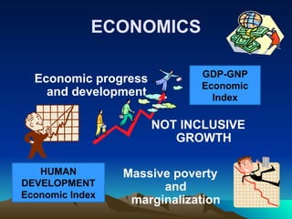 ECONOMICS
Massive poverty
and
marginalization
Economic progress
and development
NOT INCLUSIVE
GROWTH
GDP-GNP
Economic
Index
HUMAN
DEVELOPMENT
Economic Index
 