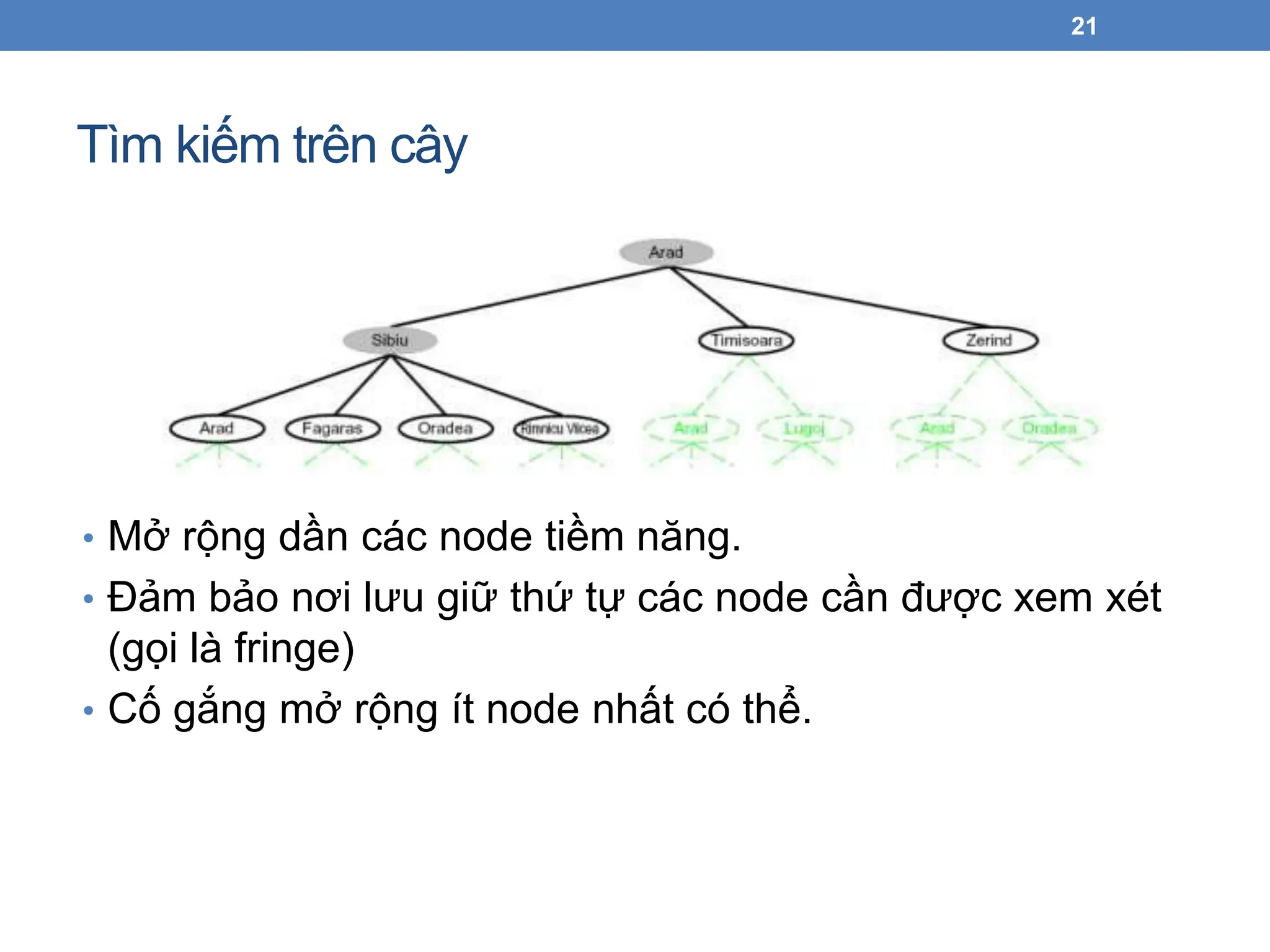 Tìm kiếm trên cây
21
• Mở rộng dần các node tiềm năng.
• Đảm bảo nơi lưu giữ thứ tự các node cần được xem xét
(gọi là fringe)
• Cố gắng mở rộng ít node nhất có thể.
 