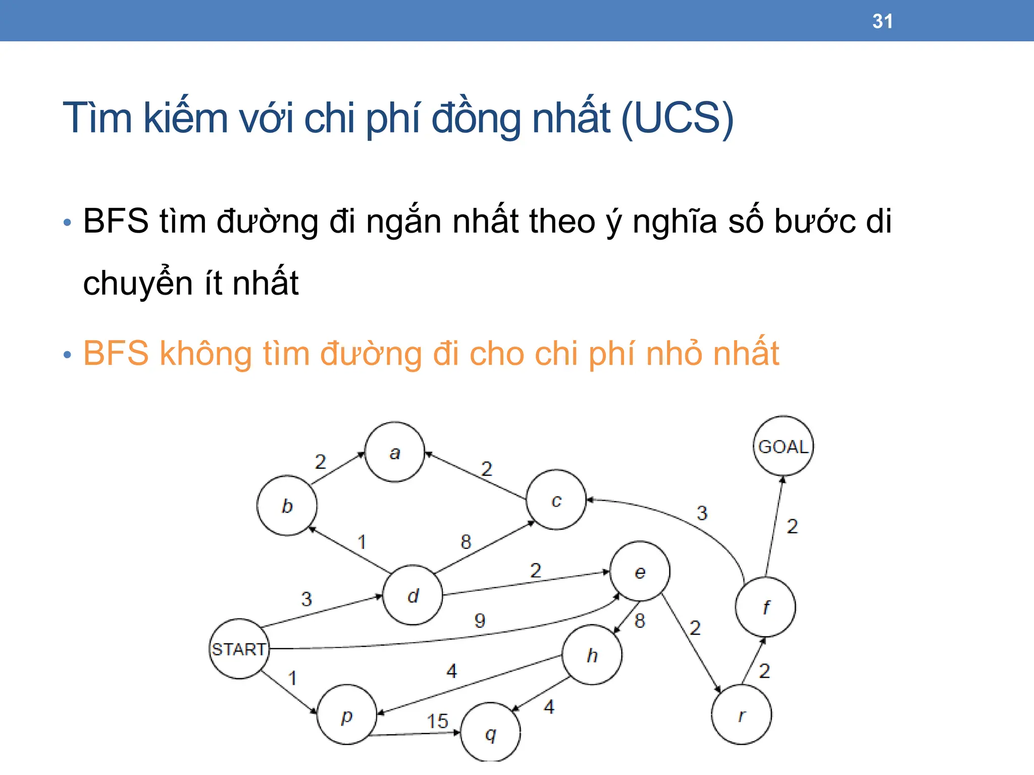 Tìm kiếm với chi phí đồng nhất (UCS)
• BFS tìm đường đi ngắn nhất theo ý nghĩa số bước di
chuyển ít nhất
• BFS không tìm đường đi cho chi phí nhỏ nhất
31
 