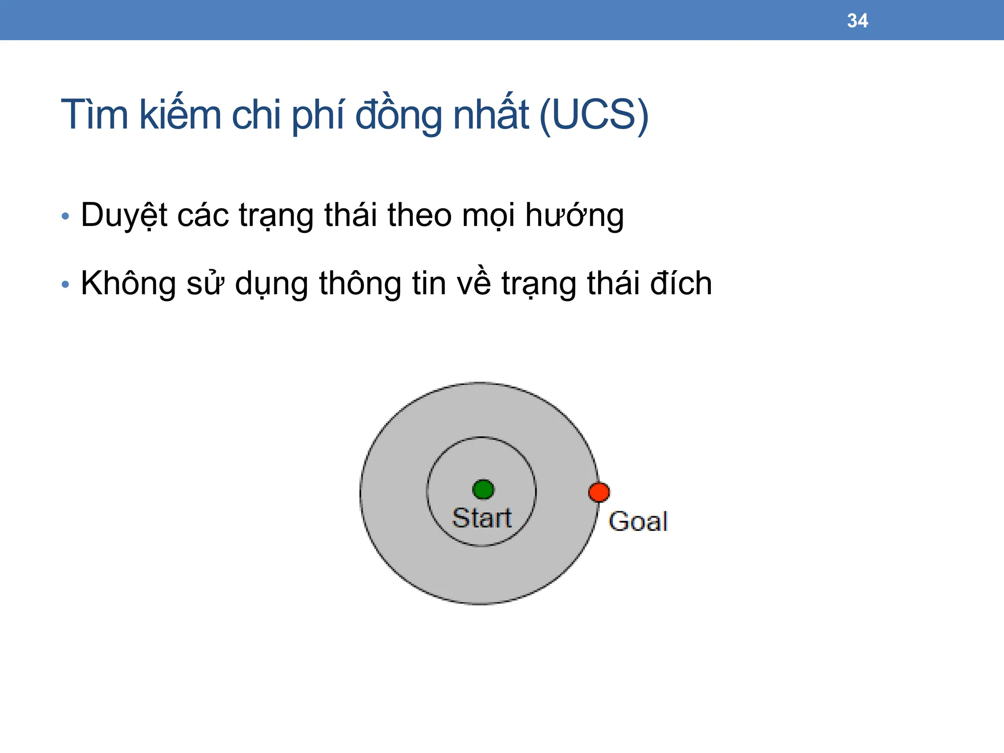 Tìm kiếm chi phí đồng nhất (UCS)
• Duyệt các trạng thái theo mọi hướng
• Không sử dụng thông tin về trạng thái đích
34
 