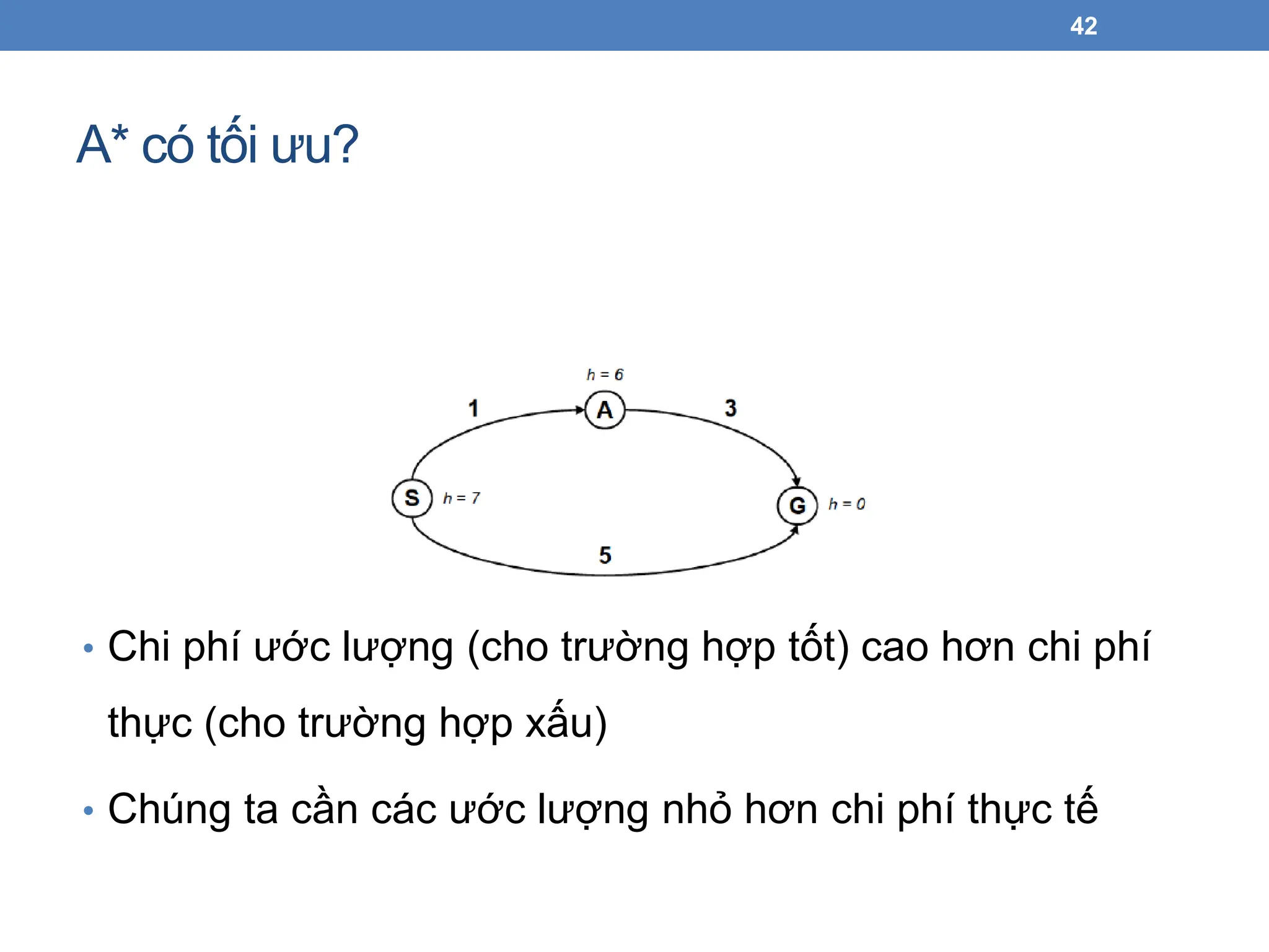 A* có tối ưu?
42
• Chi phí ước lượng (cho trường hợp tốt) cao hơn chi phí
thực (cho trường hợp xấu)
• Chúng ta cần các ước lượng nhỏ hơn chi phí thực tế
 