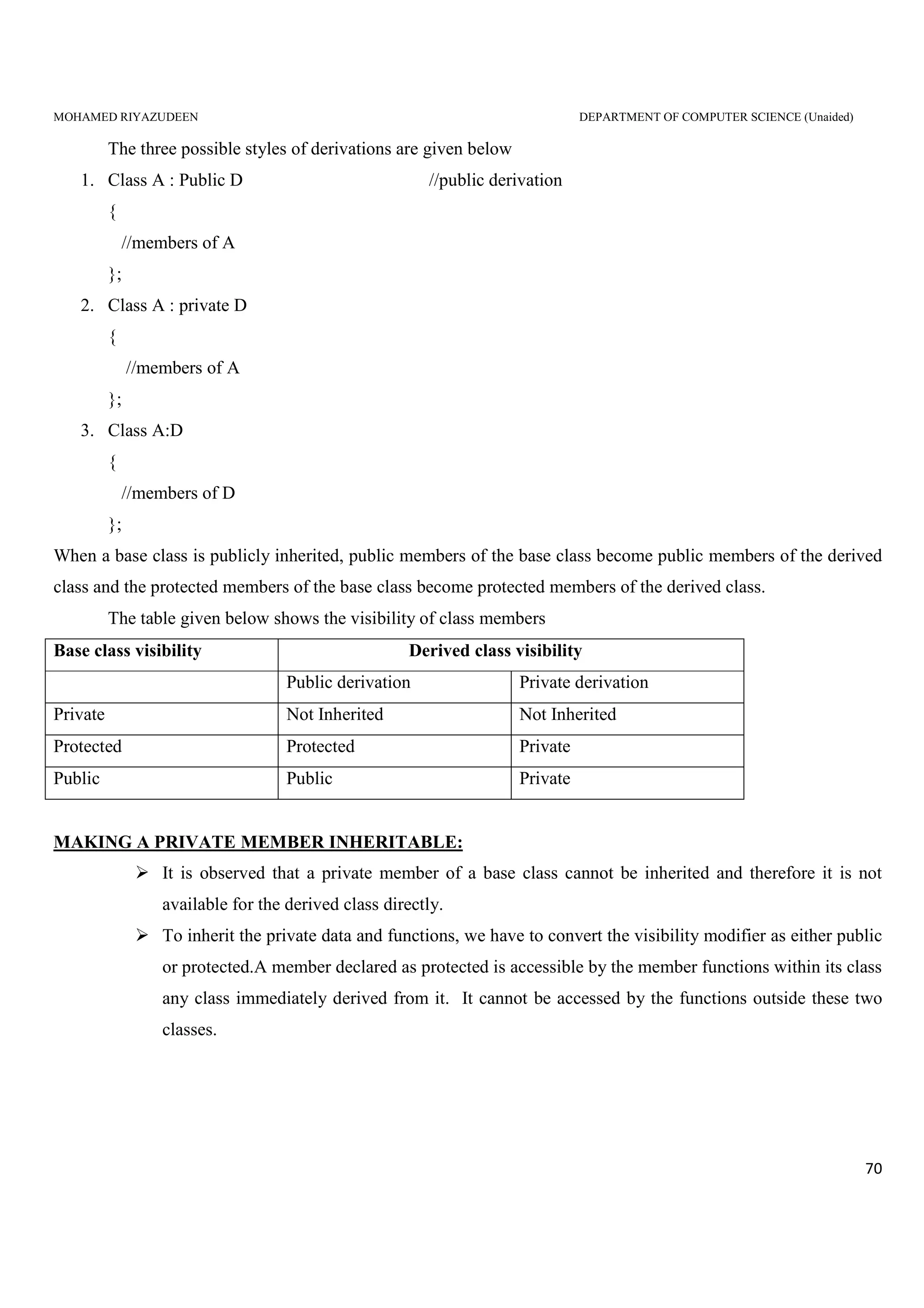 MOHAMED RIYAZUDEEN DEPARTMENT OF COMPUTER SCIENCE (Unaided)
70
The three possible styles of derivations are given below
1. Class A : Public D //public derivation
{
//members of A
};
2. Class A : private D
{
//members of A
};
3. Class A:D
{
//members of D
};
When a base class is publicly inherited, public members of the base class become public members of the derived
class and the protected members of the base class become protected members of the derived class.
The table given below shows the visibility of class members
Base class visibility Derived class visibility
Public derivation Private derivation
Private Not Inherited Not Inherited
Protected Protected Private
Public Public Private
MAKING A PRIVATE MEMBER INHERITABLE:
It is observed that a private member of a base class cannot be inherited and therefore it is not
available for the derived class directly.
To inherit the private data and functions, we have to convert the visibility modifier as either public
or protected.A member declared as protected is accessible by the member functions within its class
any class immediately derived from it. It cannot be accessed by the functions outside these two
classes.
 