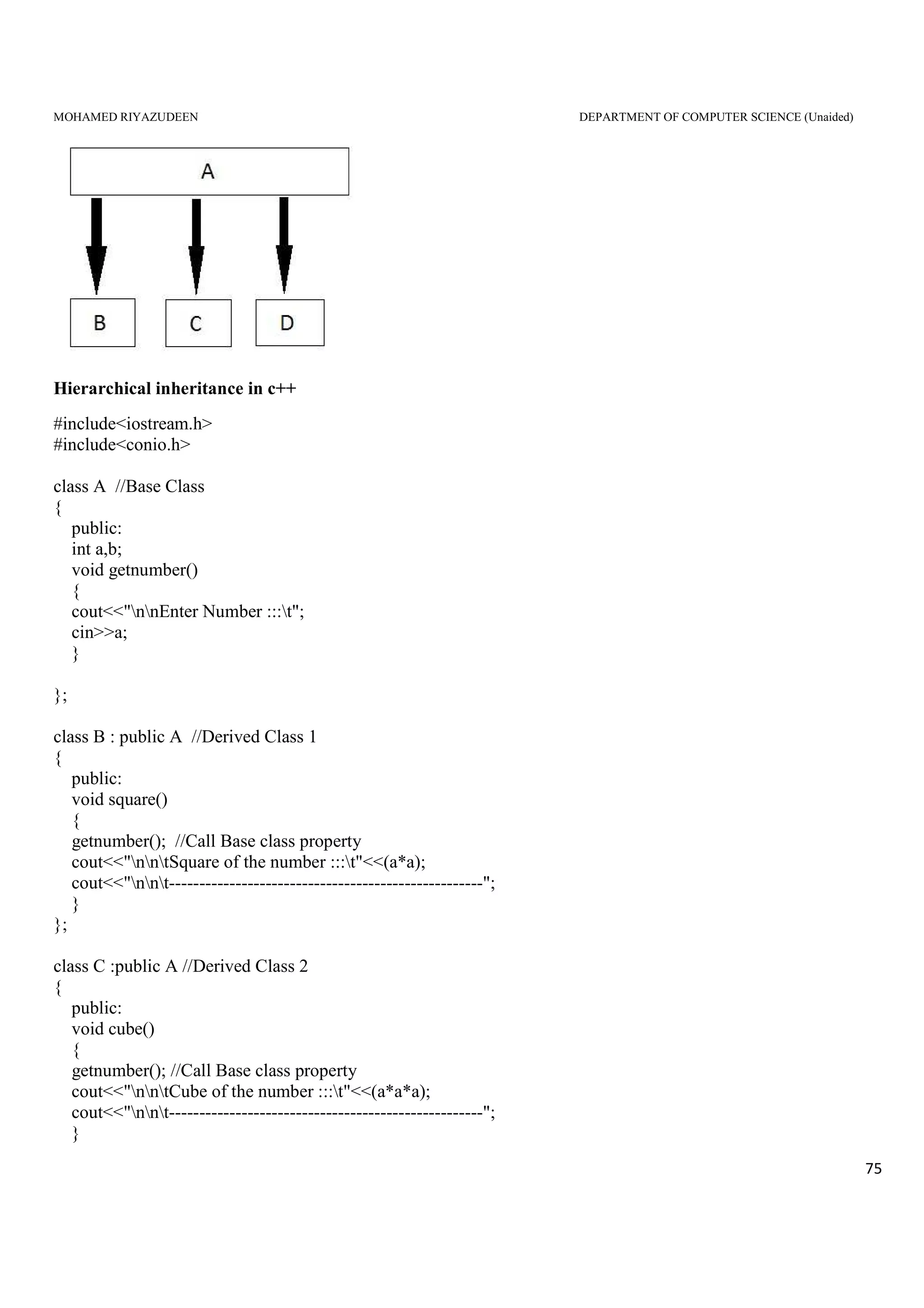 MOHAMED RIYAZUDEEN DEPARTMENT OF COMPUTER SCIENCE (Unaided)
75
Hierarchical inheritance in c++
#include<iostream.h>
#include<conio.h>
class A //Base Class
{
public:
int a,b;
void getnumber()
{
cout<<"nnEnter Number :::t";
cin>>a;
}
};
class B : public A //Derived Class 1
{
public:
void square()
{
getnumber(); //Call Base class property
cout<<"nntSquare of the number :::t"<<(a*a);
cout<<"nnt----------------------------------------------------";
}
};
class C :public A //Derived Class 2
{
public:
void cube()
{
getnumber(); //Call Base class property
cout<<"nntCube of the number :::t"<<(a*a*a);
cout<<"nnt----------------------------------------------------";
}
 