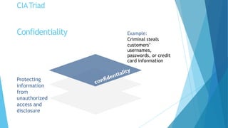 CIATriad
Protecting
information
from
unauthorized
access and
disclosure
Example:
Criminal steals
customers’
usernames,
passwords, or credit
card information
Confidentiality
 
