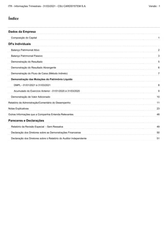 Índice
Dados da Empresa
Composição do Capital 1
DFs Individuais
Balanço Patrimonial Ativo 2
Balanço Patrimonial Passivo 3
Demonstração do Resultado 5
Demonstração do Resultado Abrangente 6
Demonstração do Fluxo de Caixa (Método Indireto) 7
Demonstração das Mutações do Patrimônio Líquido
DMPL - 01/01/2021 à 31/03/2021 8
Acumulado do Exercício Anterior - 01/01/2020 à 31/03/2020 9
Demonstração de Valor Adicionado 10
Relatório da Administração/Comentário do Desempenho 11
Notas Explicativas 23
Outras Informações que a Companhia Entenda Relevantes 48
Pareceres e Declarações
Relatório da Revisão Especial - Sem Ressalva 49
Declaração dos Diretores sobre as Demonstrações Financeiras 50
Declaração dos Diretores sobre o Relatório do Auditor Independente 51
ITR - Informações Trimestrais - 31/03/2021 - CSU CARDSYSTEM S.A. Versão : 1
 