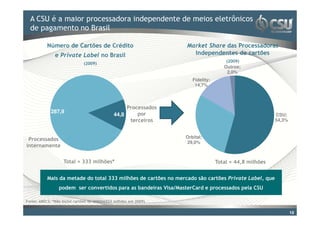 A CSU é a para processadora independente de meios eletrônicos
  Clique maior editar o estilo do título mestre
  de pagamento no Brasil

           Número de Cartões de Crédito                            Market Share das Processadoras
               e Private Label no Brasil                             Independentes de cartões
                                                                                      (2009)
                               (2009)
                                                                                     Outros;
                                                                                      2,0%
                                                                      Fidelity;
                                                                       14,7%



                                                    Processados
             287,9                                      por
                                               44,8                                                      CSU;
                                                     terceiros                                           54,3%


                                                                   Orbital;
 Processados
                                                                   29,0%
internamente


                    Total = 333 milhões*                                          Total = 44,8 milhões


           Mais da metade do total 333 milhões de cartões no mercado são cartões Private Label, que
                 podem ser convertidos para as bandeiras Visa/MasterCard e processados pela CSU

Fonte: ABECS; *Não inclui cartões de débito(233 milhões em 2009)


                                                                                                                 10
 